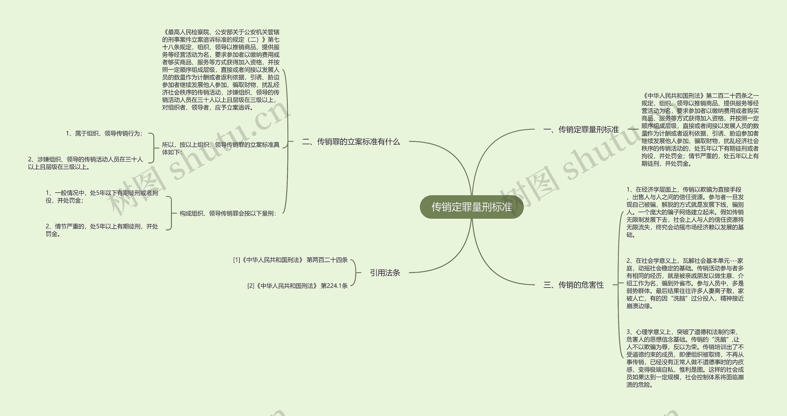 传销定罪量刑标准