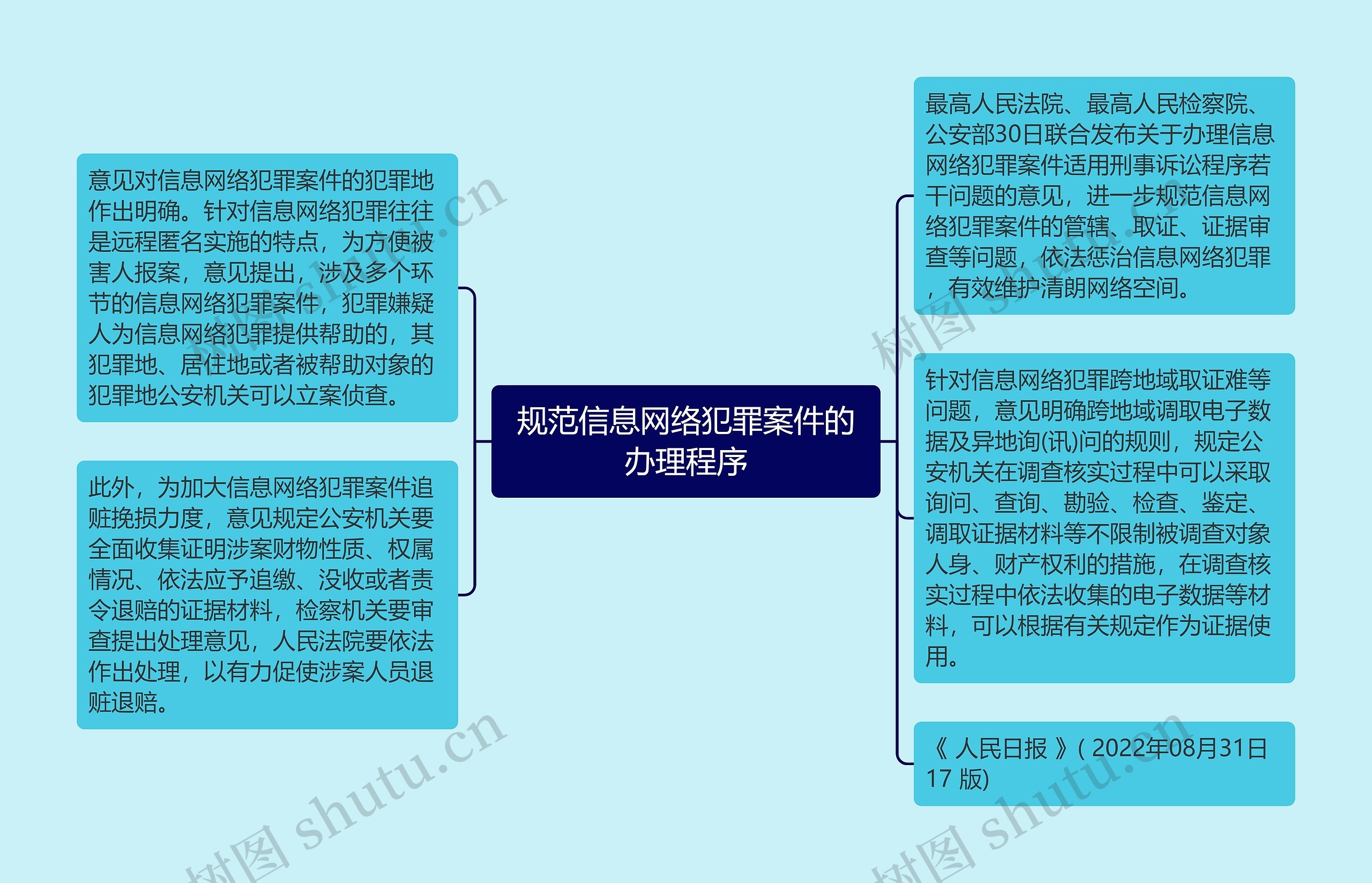 规范信息网络犯罪案件的办理程序 规范信息网络犯罪案件的办理程序