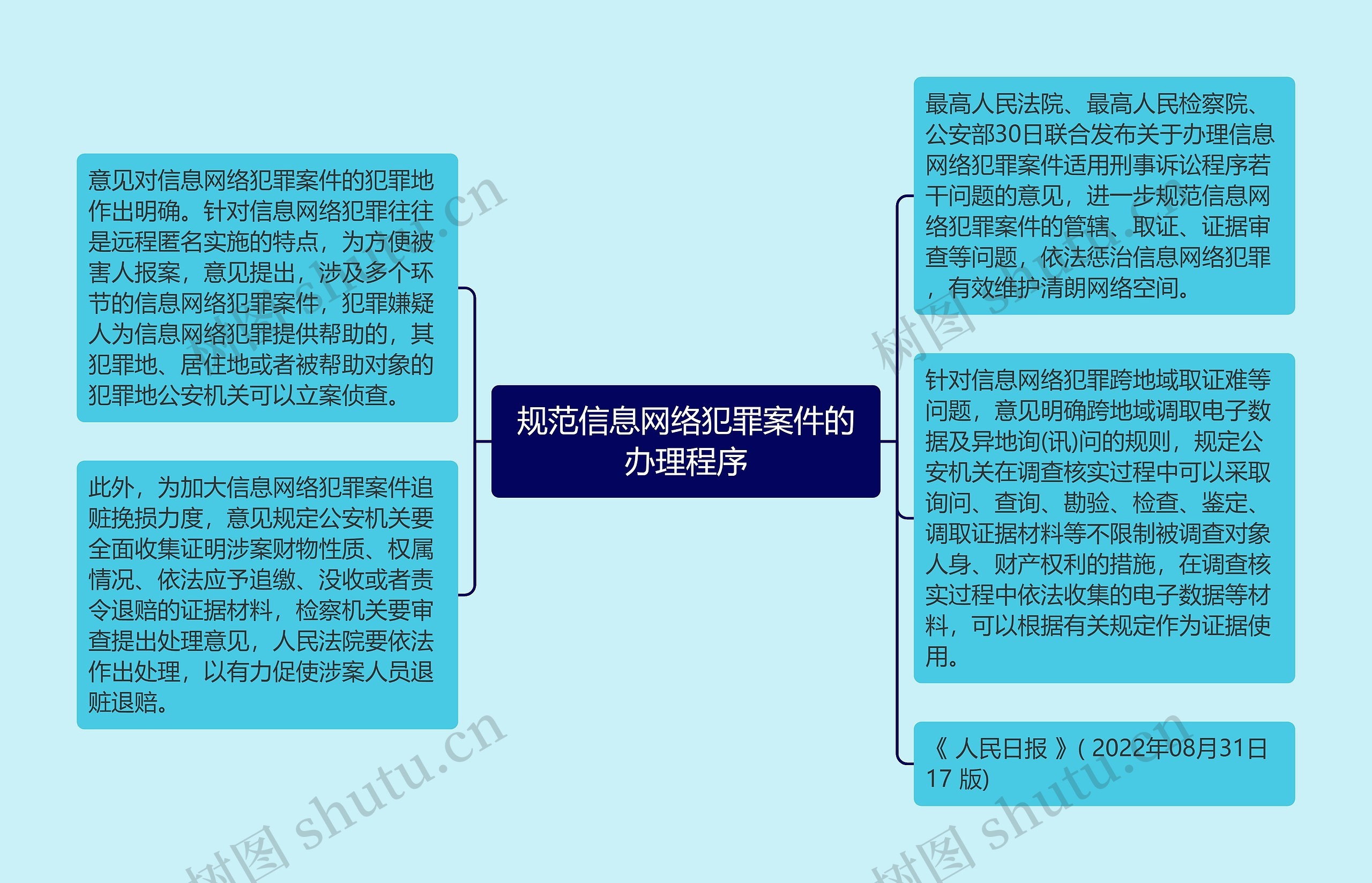 规范信息网络犯罪案件的办理程序