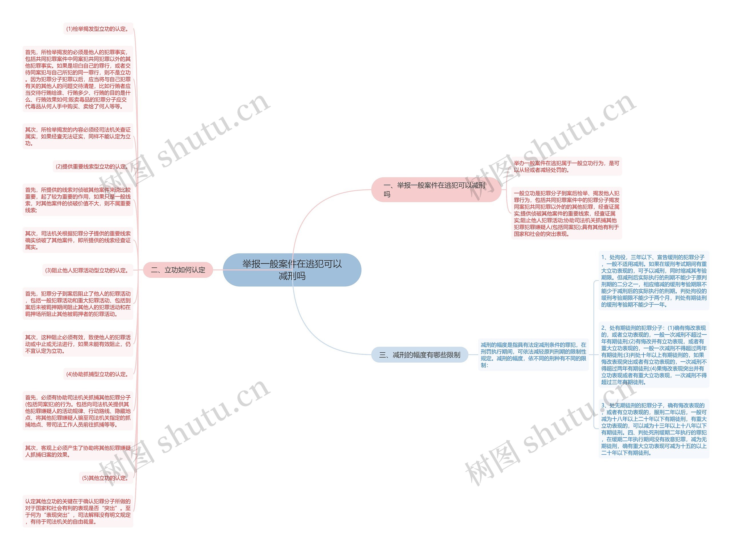 举报一般案件在逃犯可以减刑吗思维导图