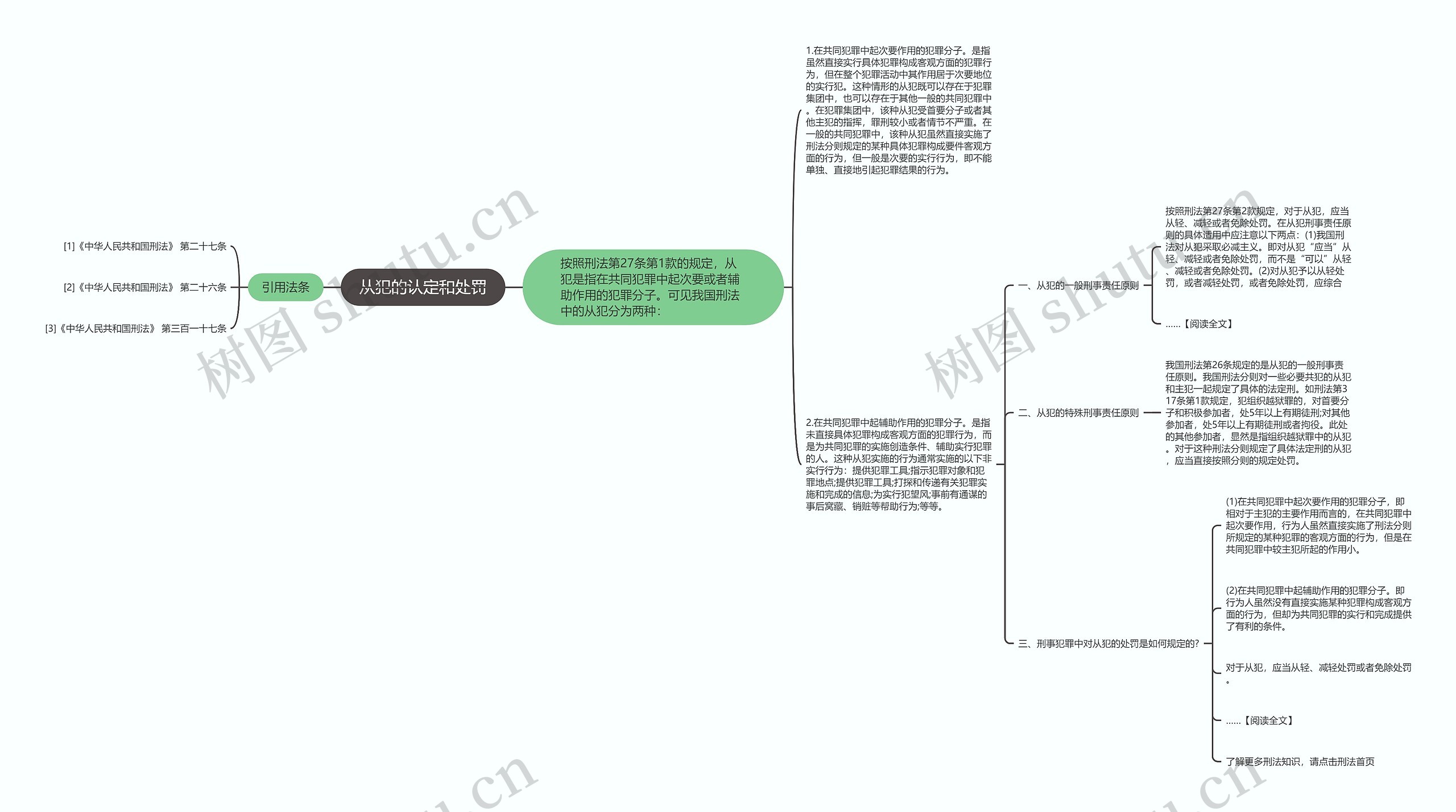 从犯的认定和处罚思维导图