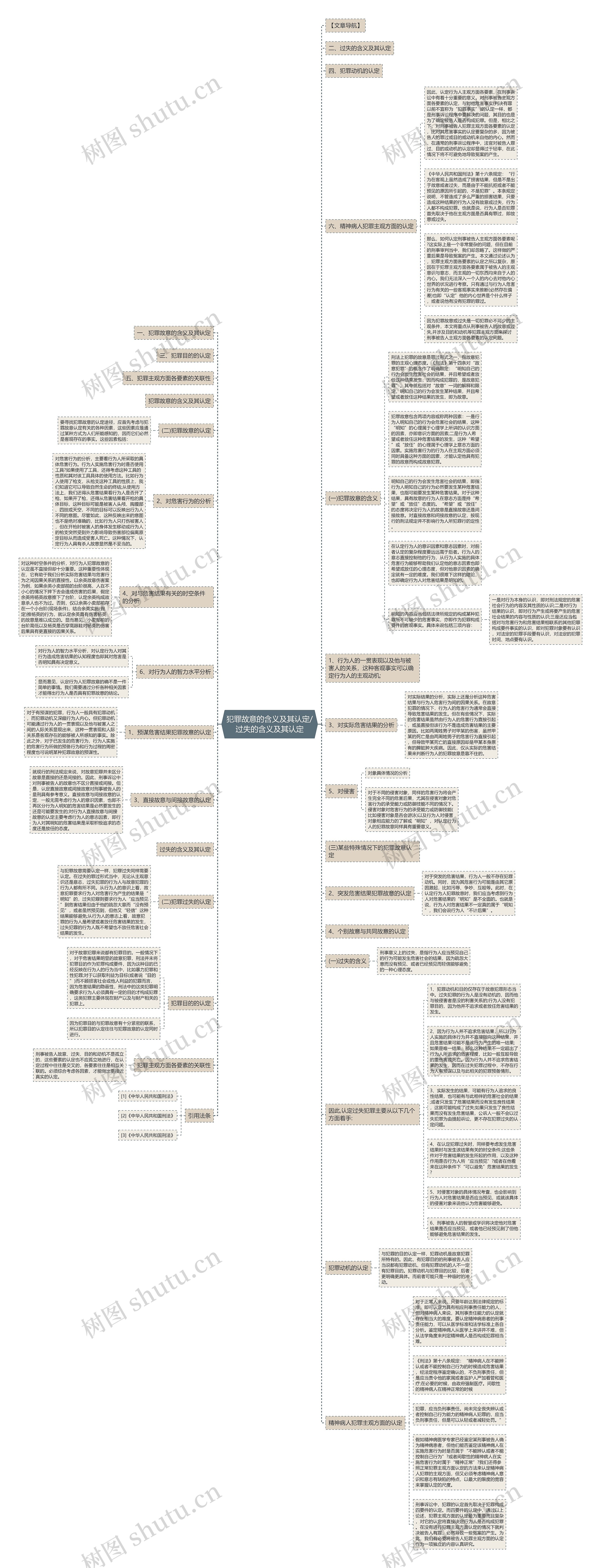 犯罪故意的含义及其认定/过失的含义及其认定 犯罪故意的含义及其认定/过失的含义及其认定