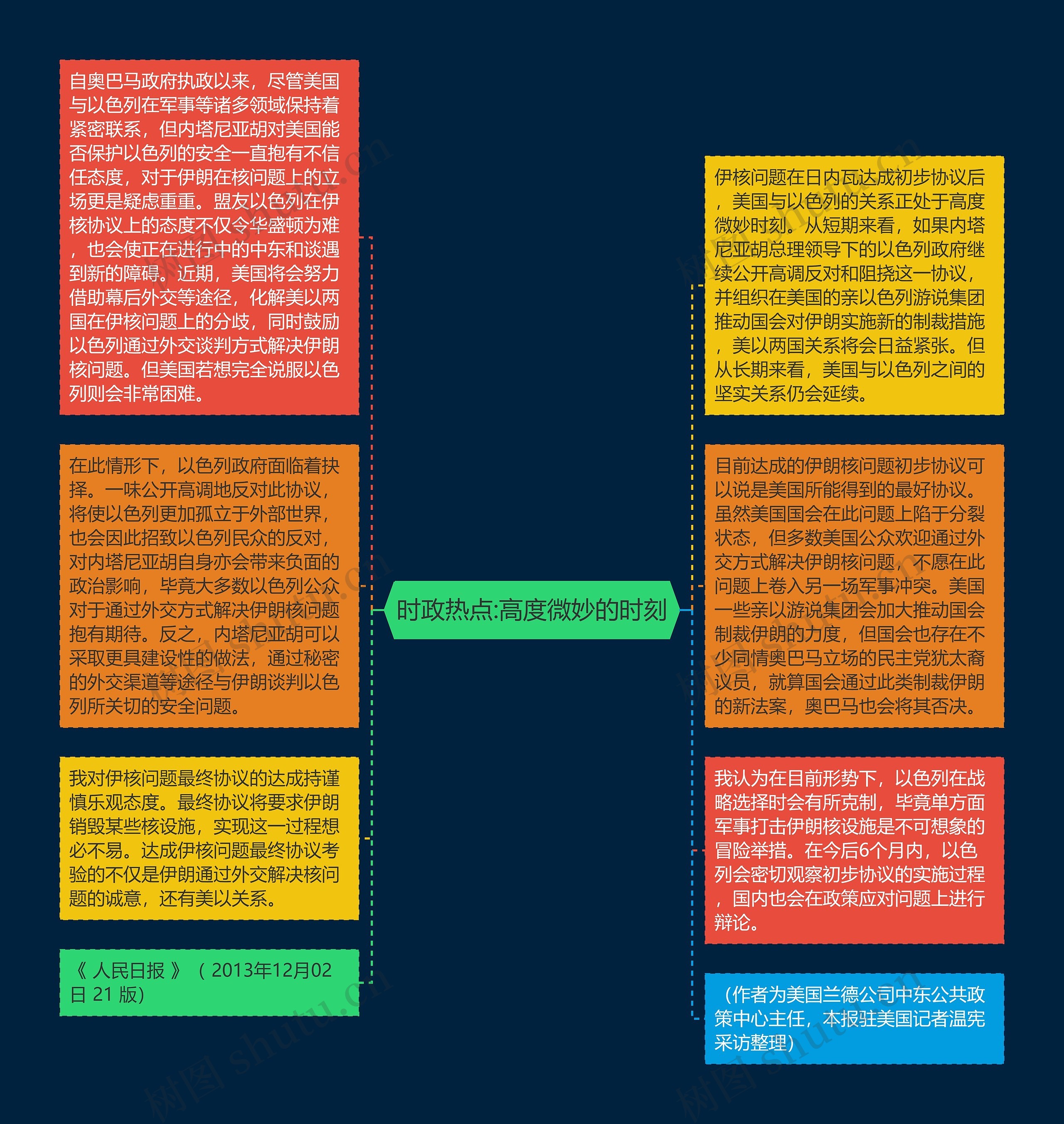 时政热点:高度微妙的时刻思维导图