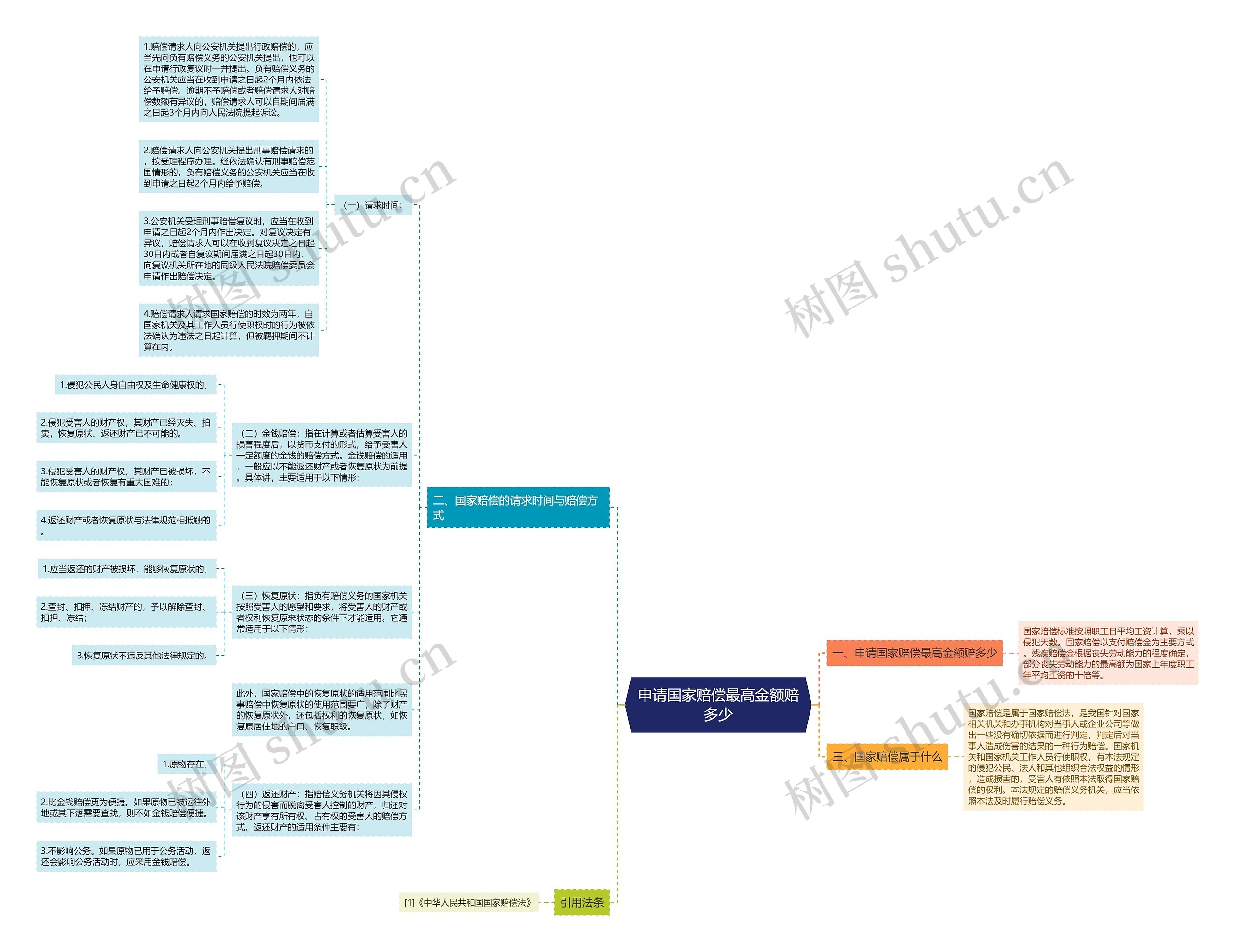 申请国家赔偿最高金额赔多少 申请国家赔偿最高金额赔多少