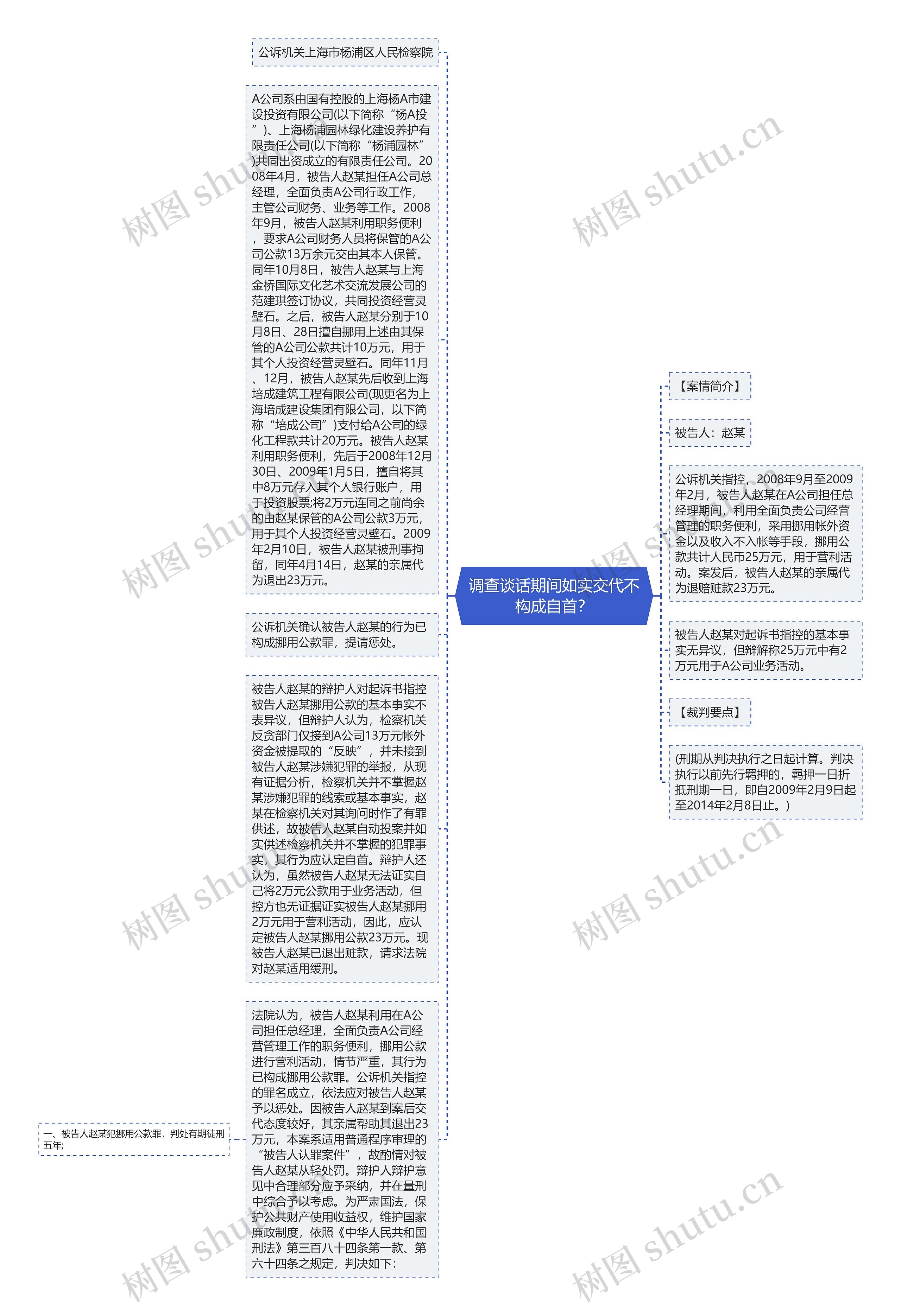 调查谈话期间如实交代不构成自首？思维导图