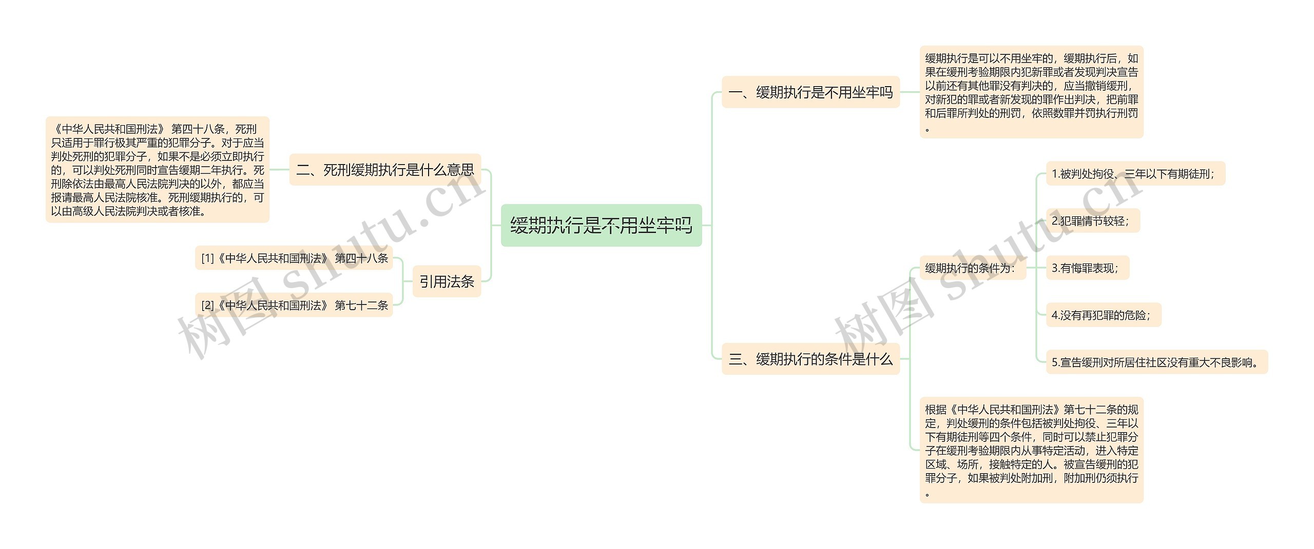 缓期执行是不用坐牢吗