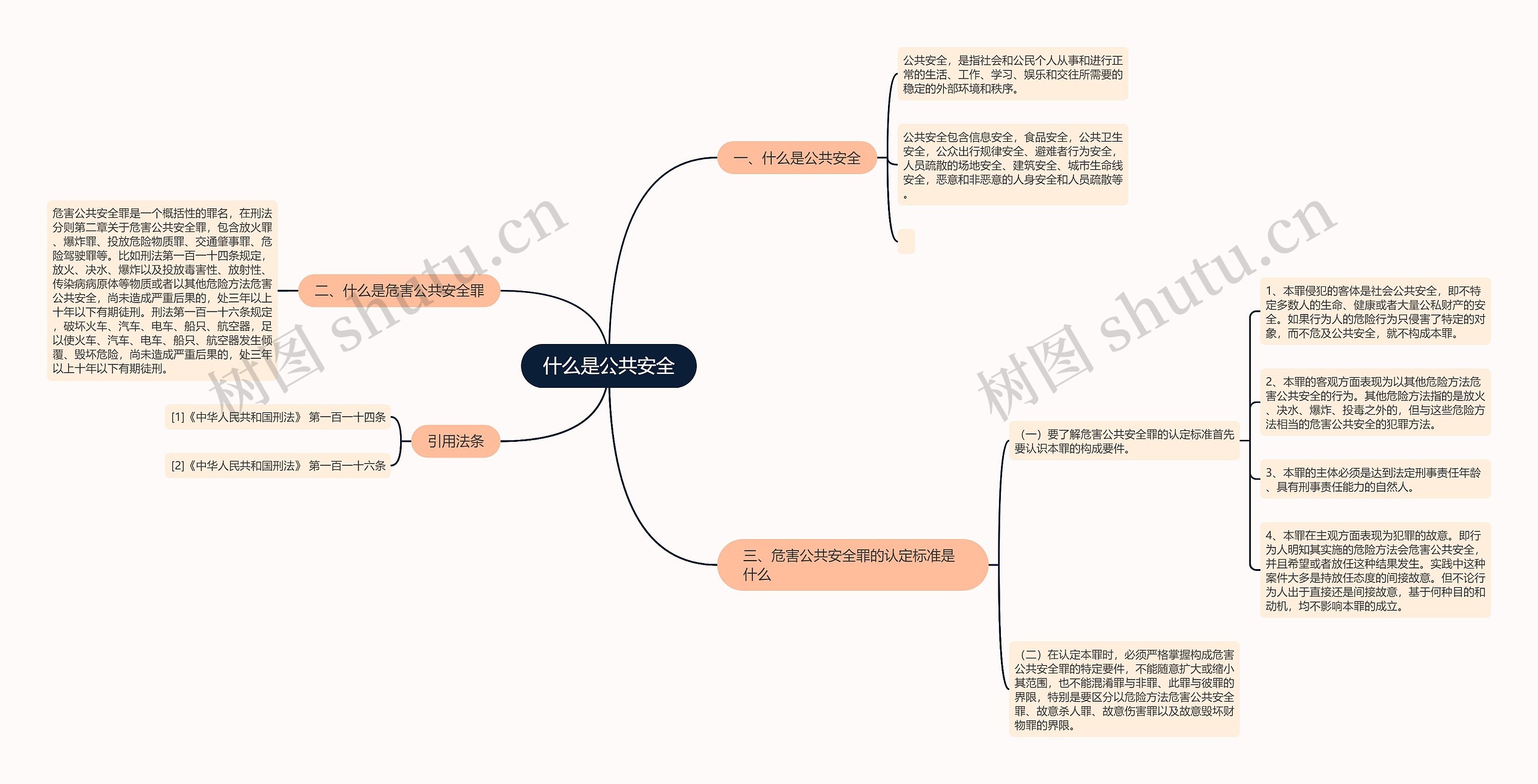 什么是公共安全思维导图