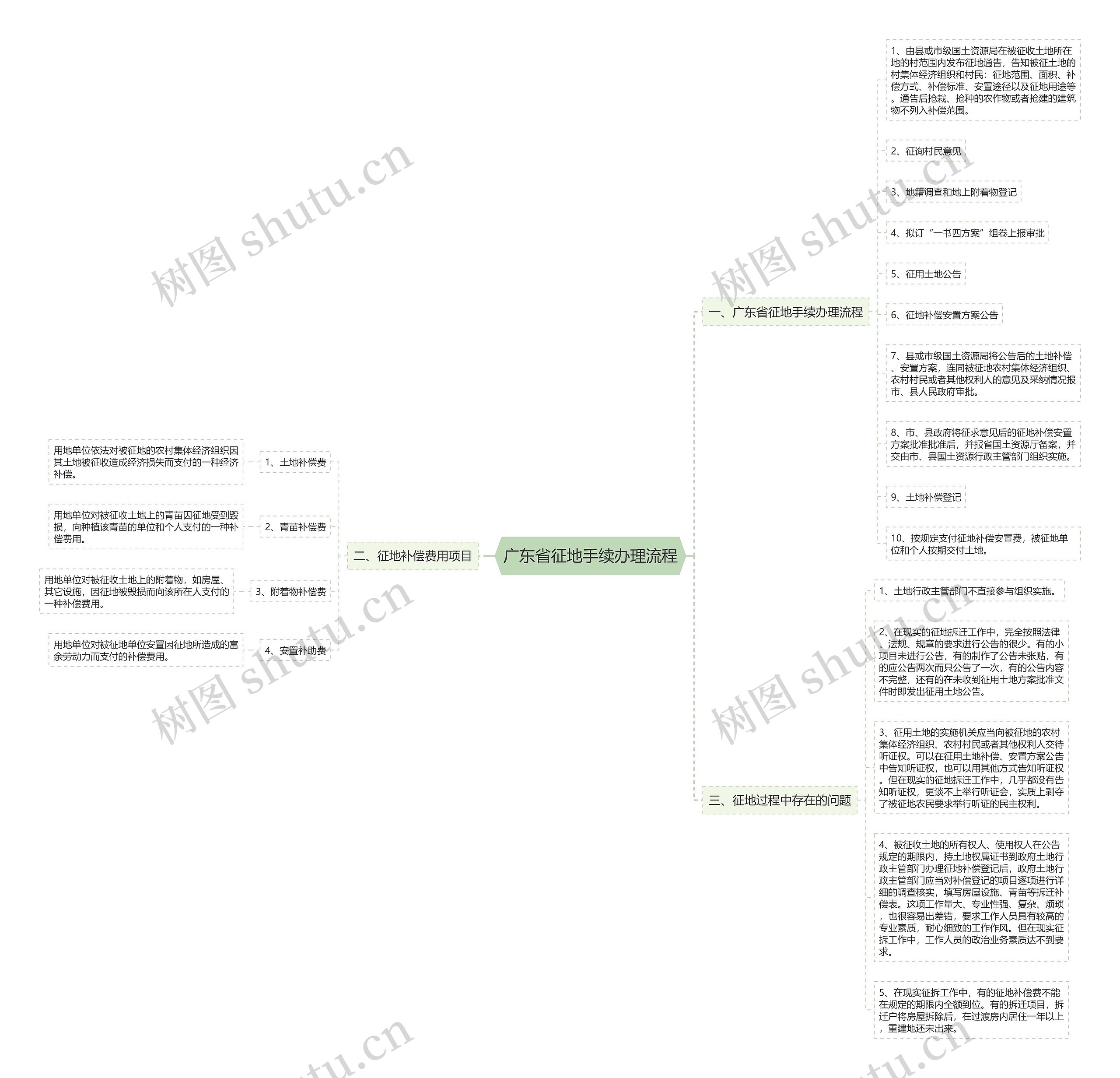 广东省征地手续办理流程 广东省征地手续办理流程