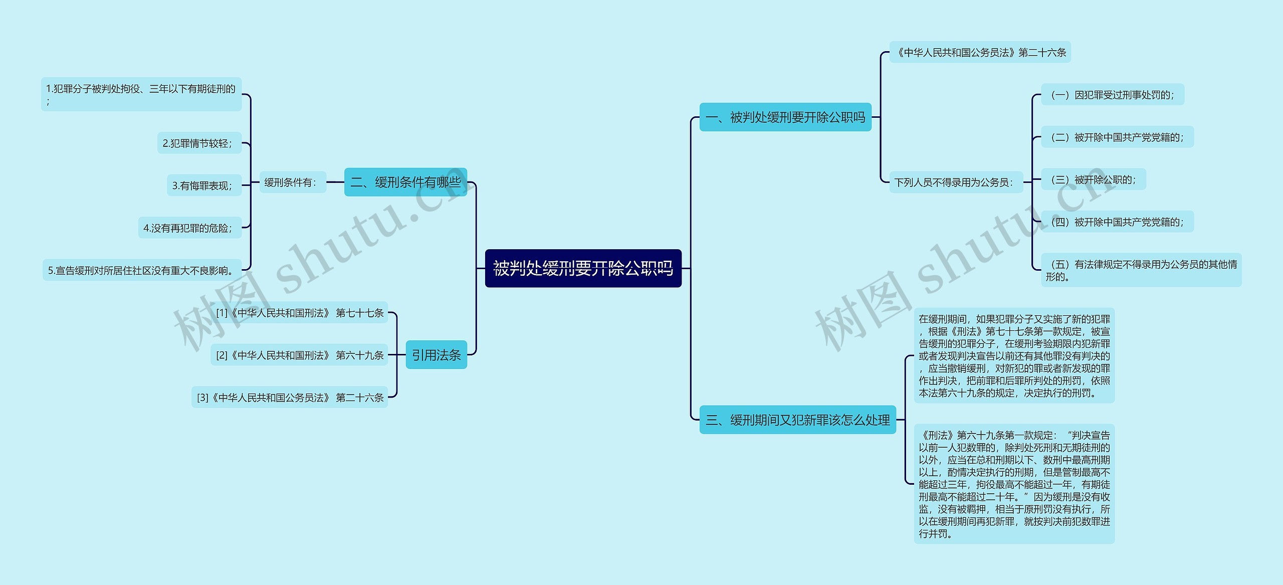 被判处缓刑要开除公职吗思维导图