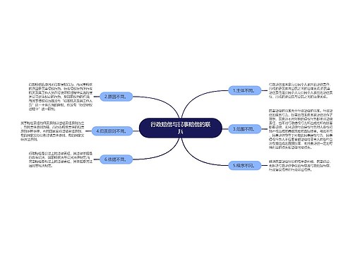 行政赔偿与民事赔偿的联系