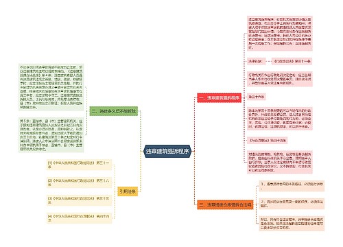 违章建筑强拆程序