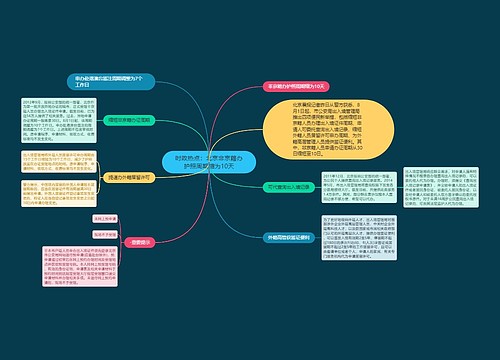 时政热点：北京非京籍办护照周期缩为10天