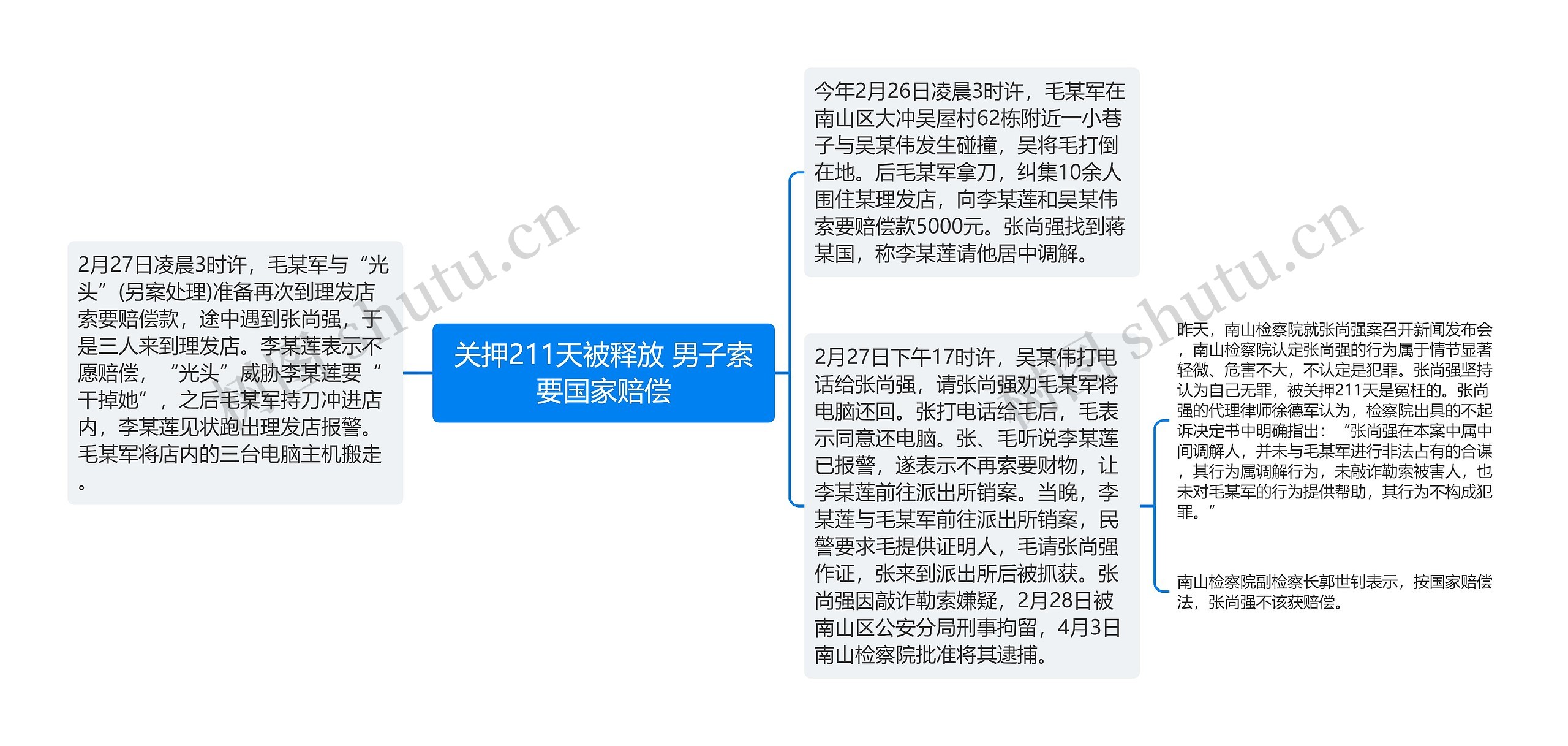 关押211天被释放 男子索要国家赔偿 关押211天被释放 男子索要国家赔偿