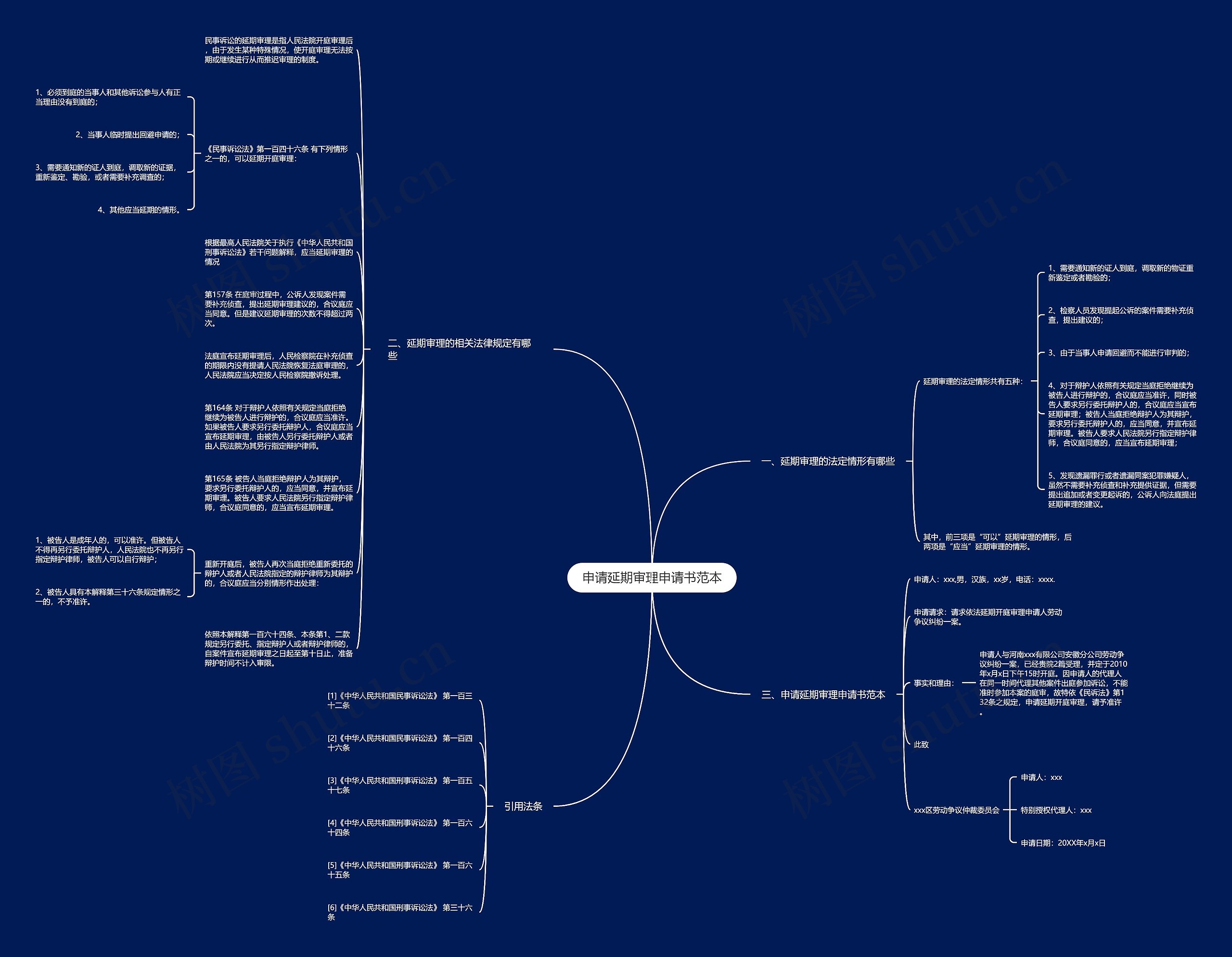申请延期审理申请书范本思维导图