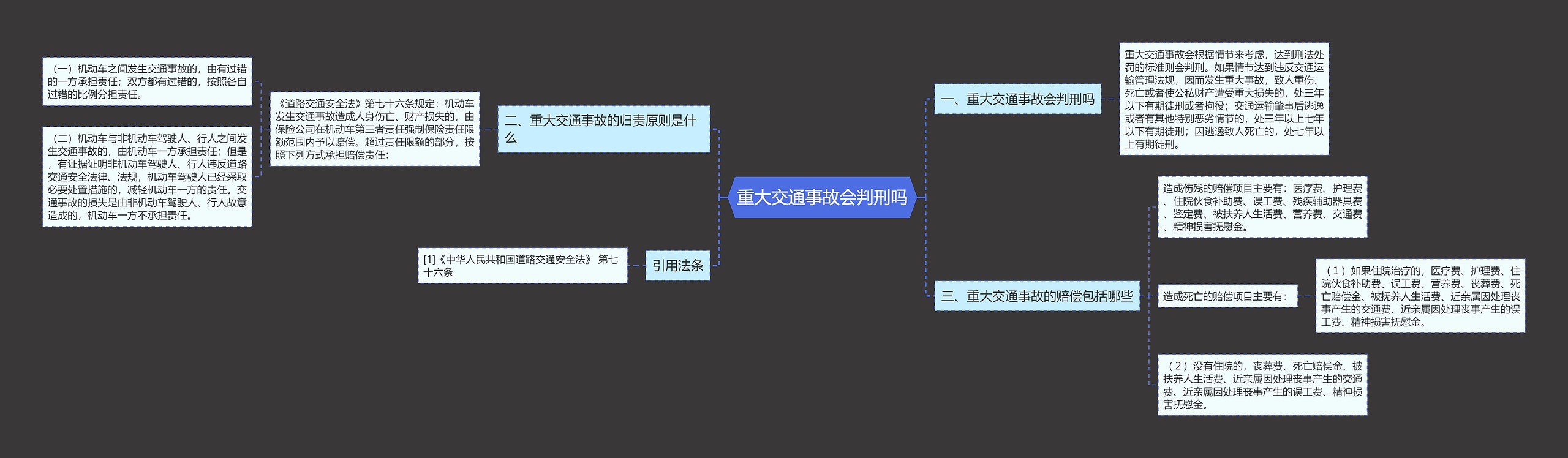 重大交通事故会判刑吗思维导图