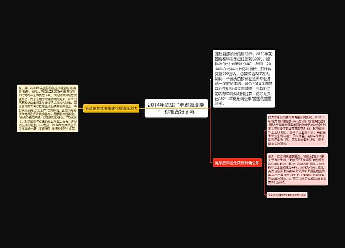 2014年或成“更难就业季” 你准备好了吗