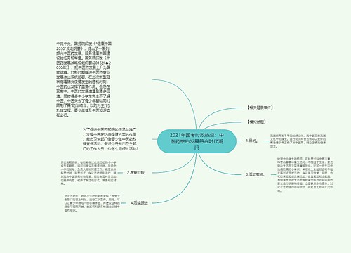 2021年国考时政热点：中医药学的发展符合时代潮流