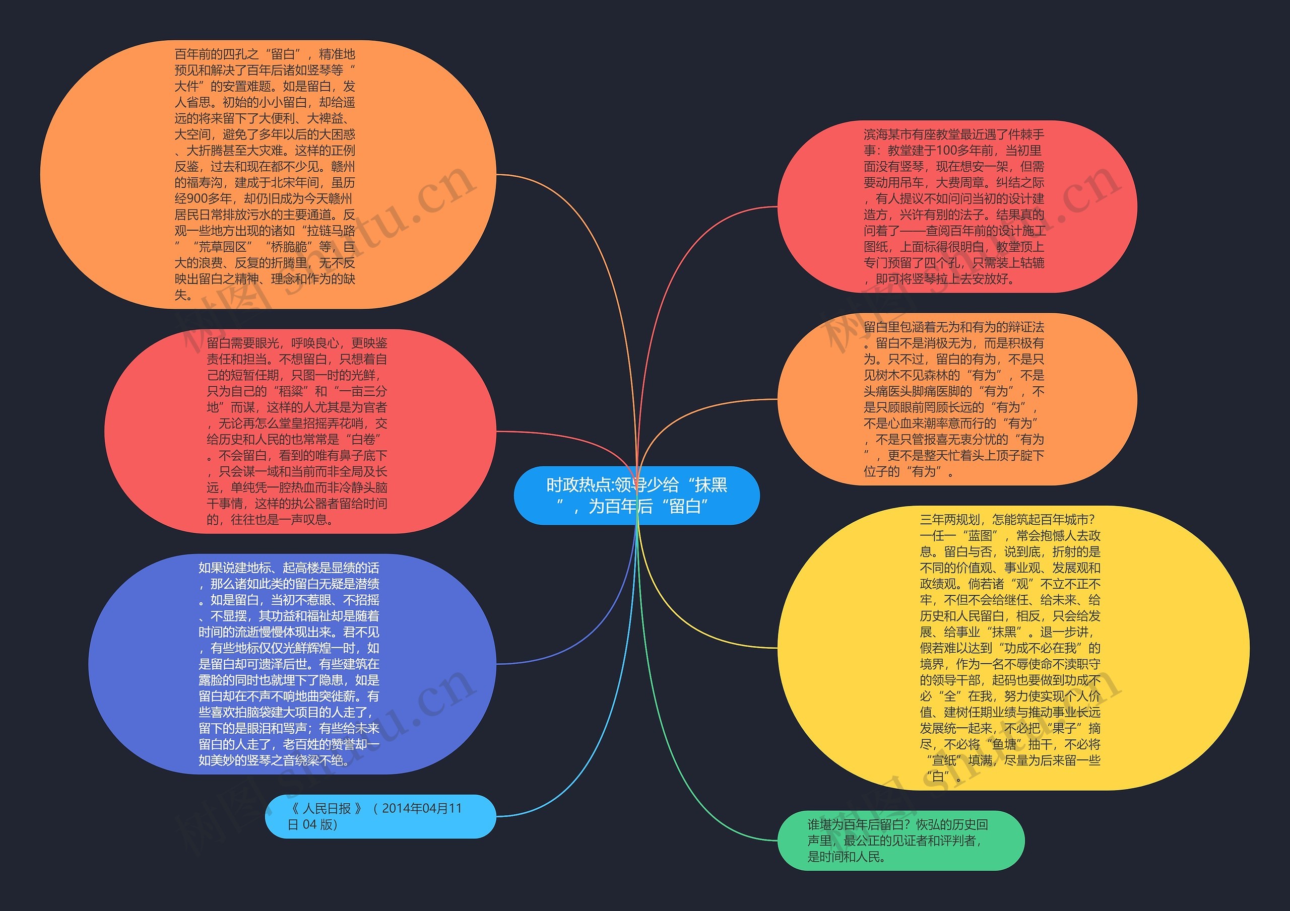 时政热点:领导少给“抹黑”，为百年后“留白”思维导图