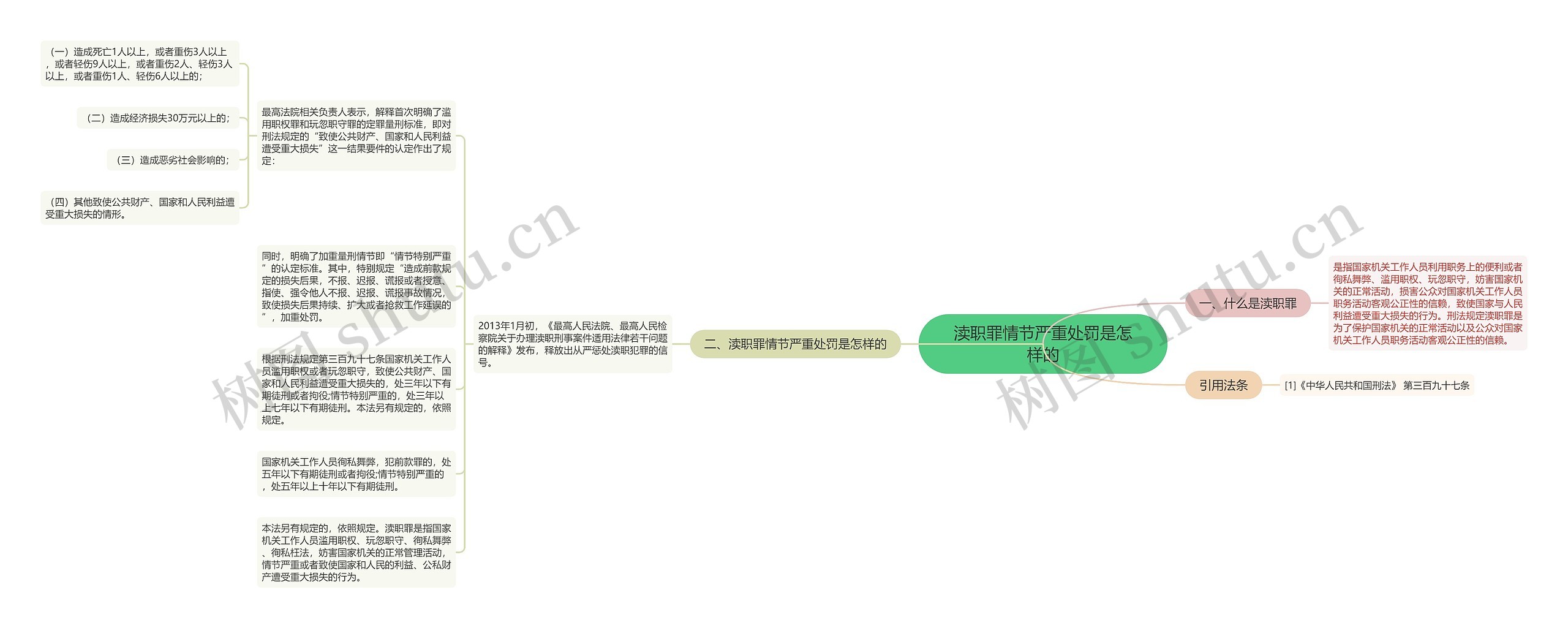 渎职罪情节严重处罚是怎样的