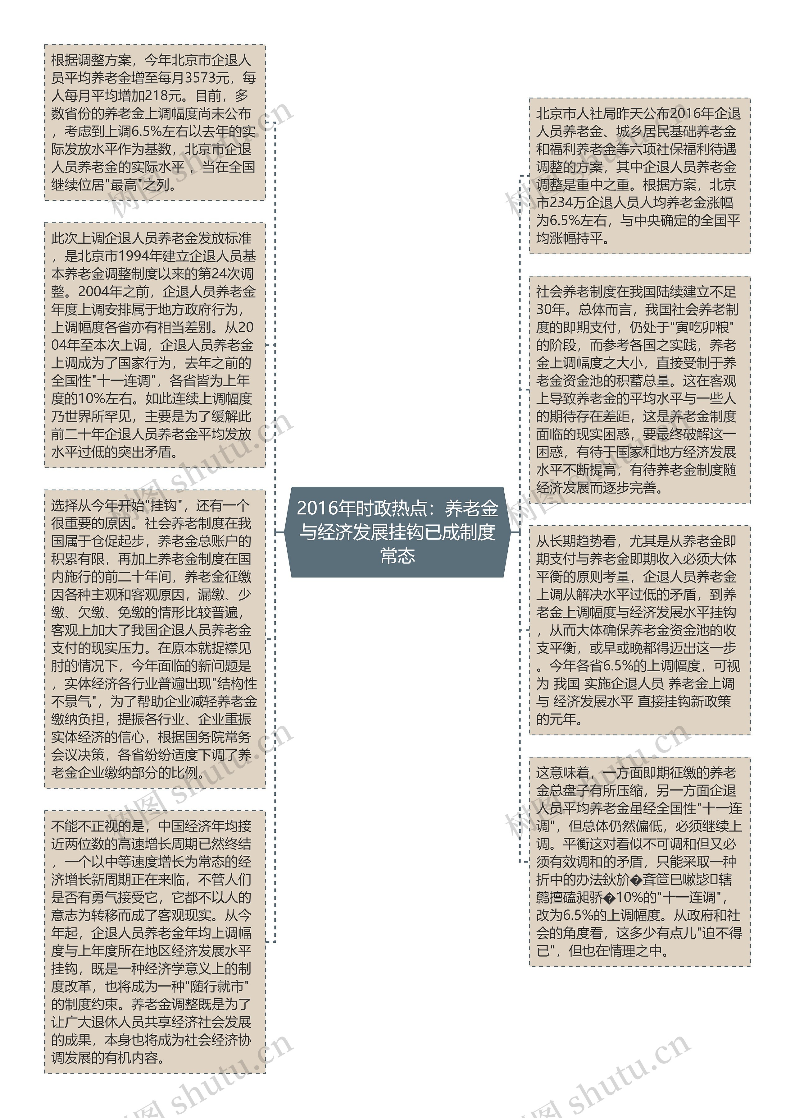 2016年时政热点：养老金与经济发展挂钩已成制度常态