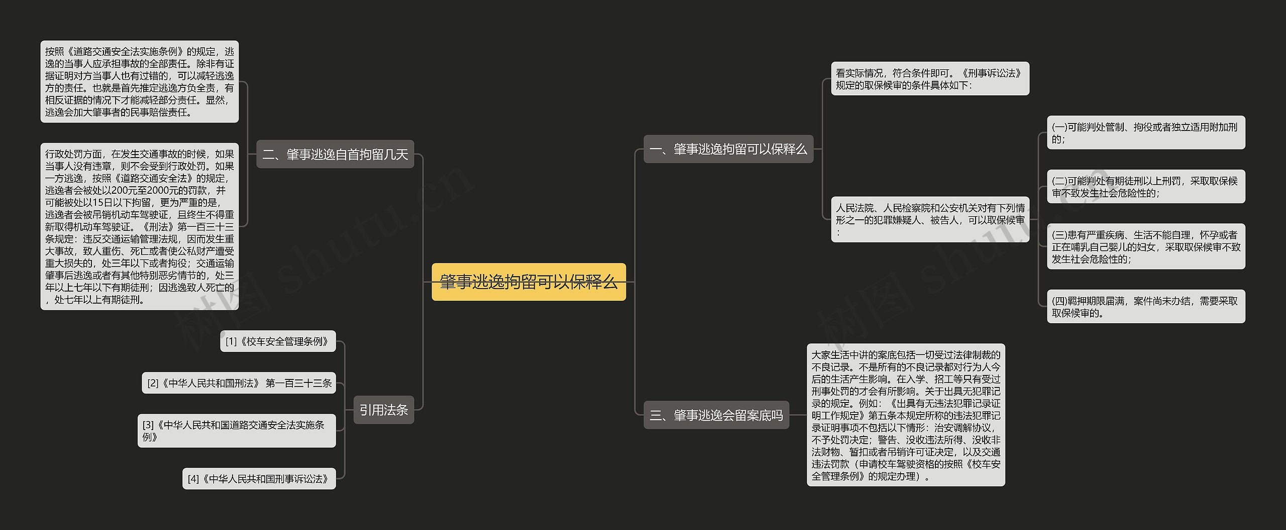 肇事逃逸拘留可以保释么思维导图