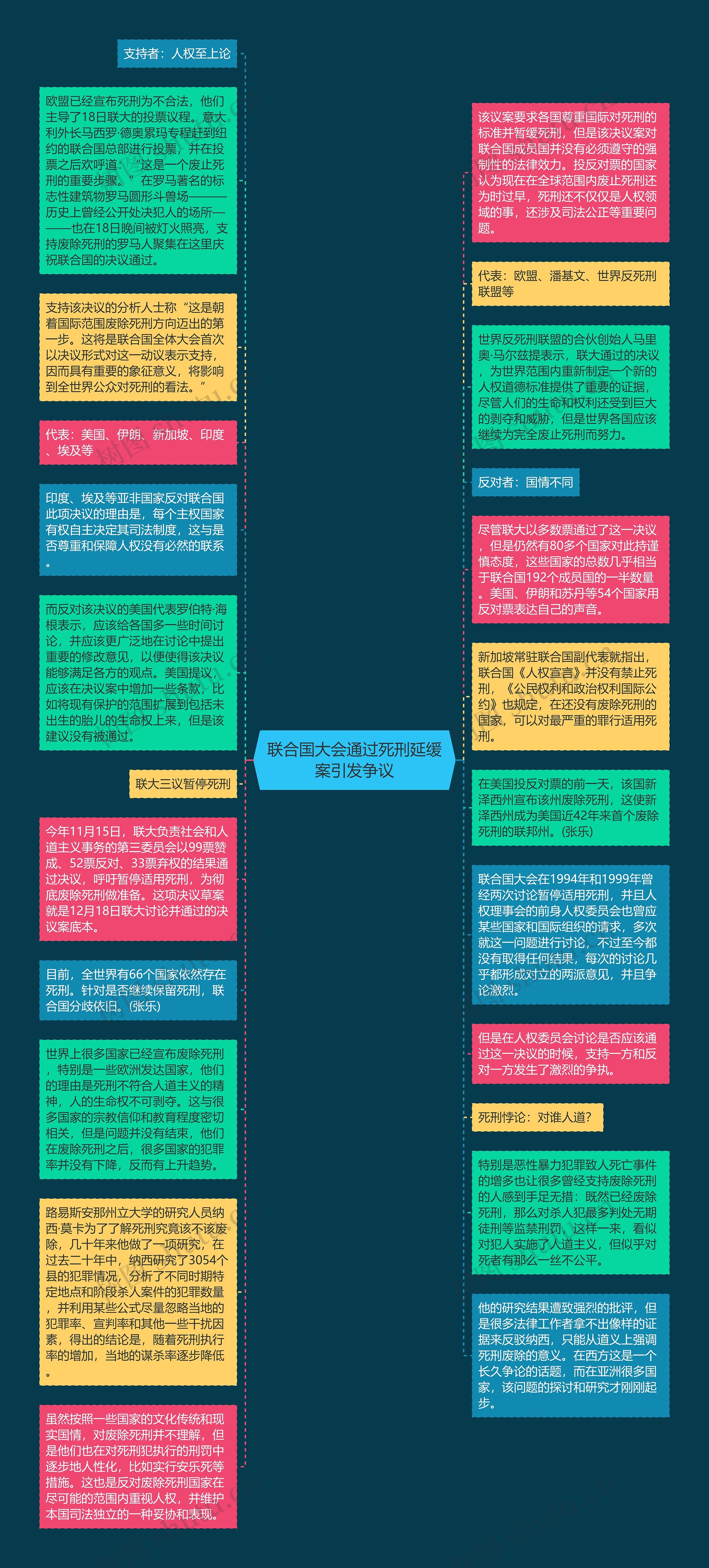 联合国大会通过死刑延缓案引发争议