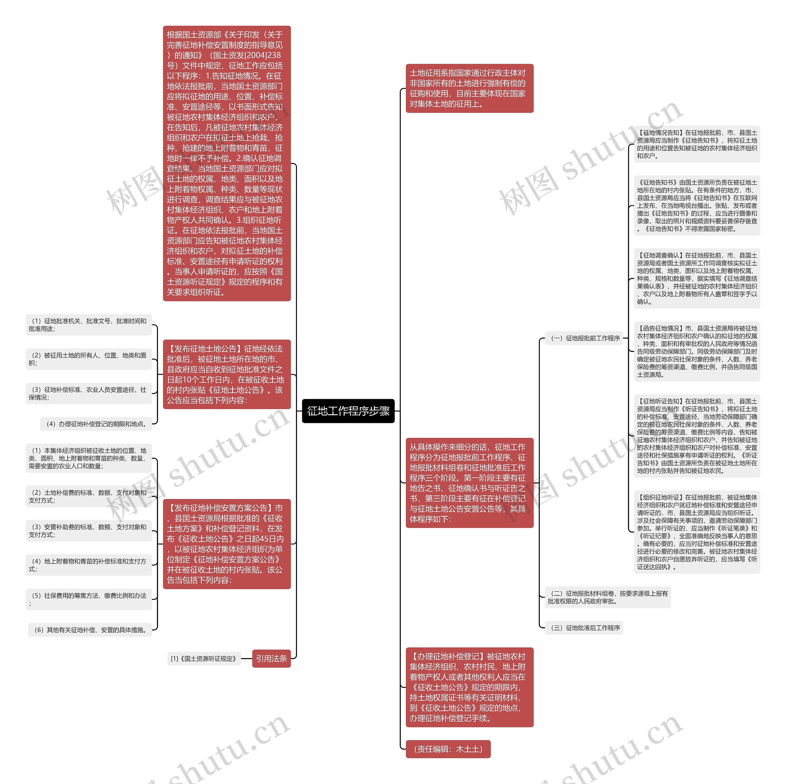 征地工作程序步骤思维导图