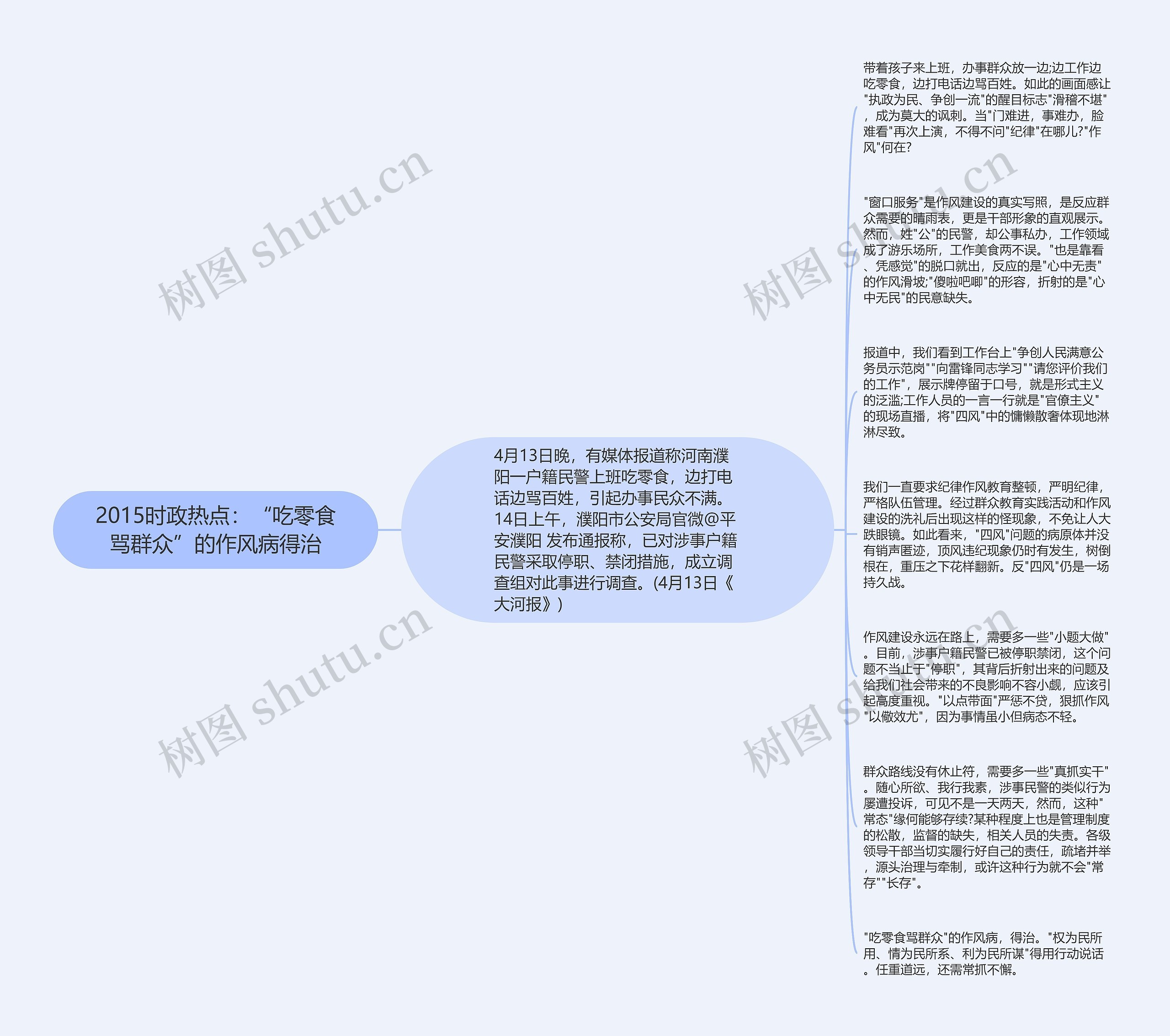 2015时政热点：“吃零食骂群众”的作风病得治