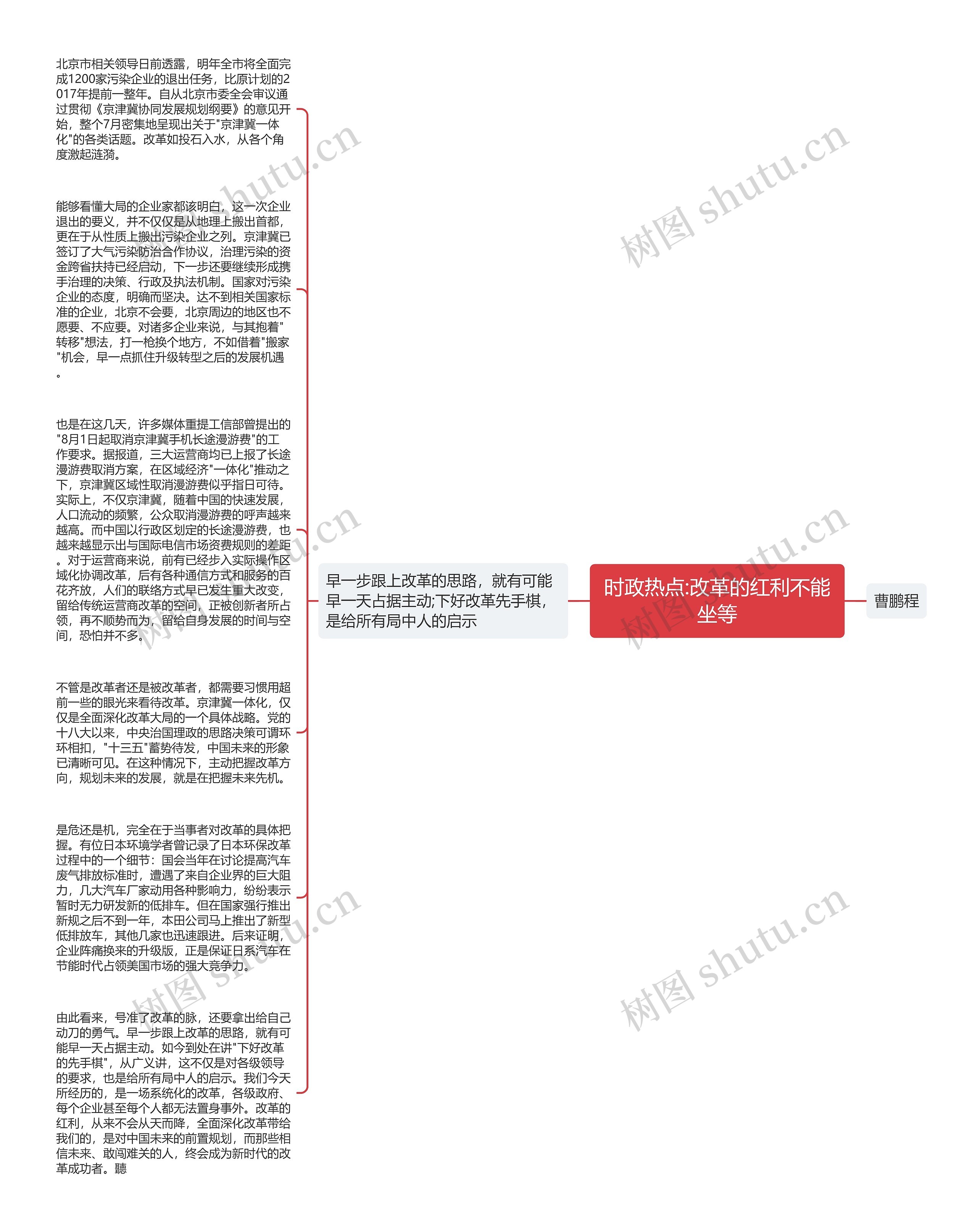 时政热点:改革的红利不能坐等思维导图