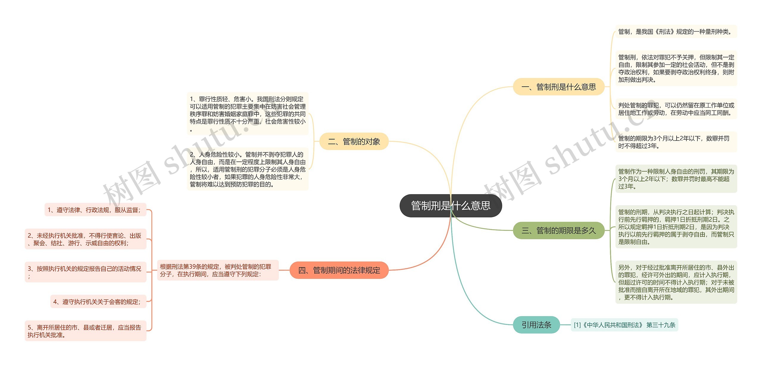 管制刑是什么意思