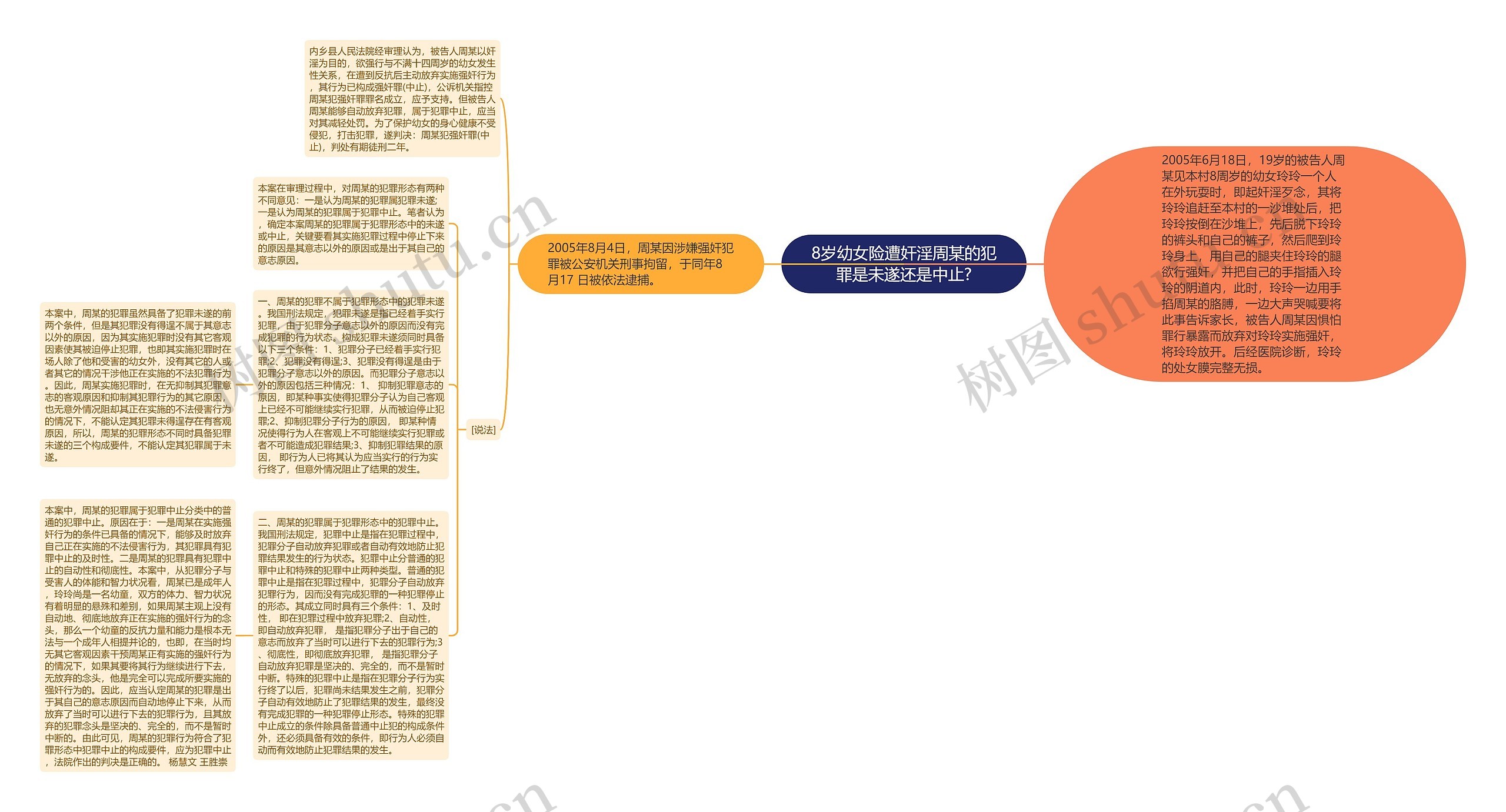 8岁幼女险遭奸淫周某的犯罪是未遂还是中止?