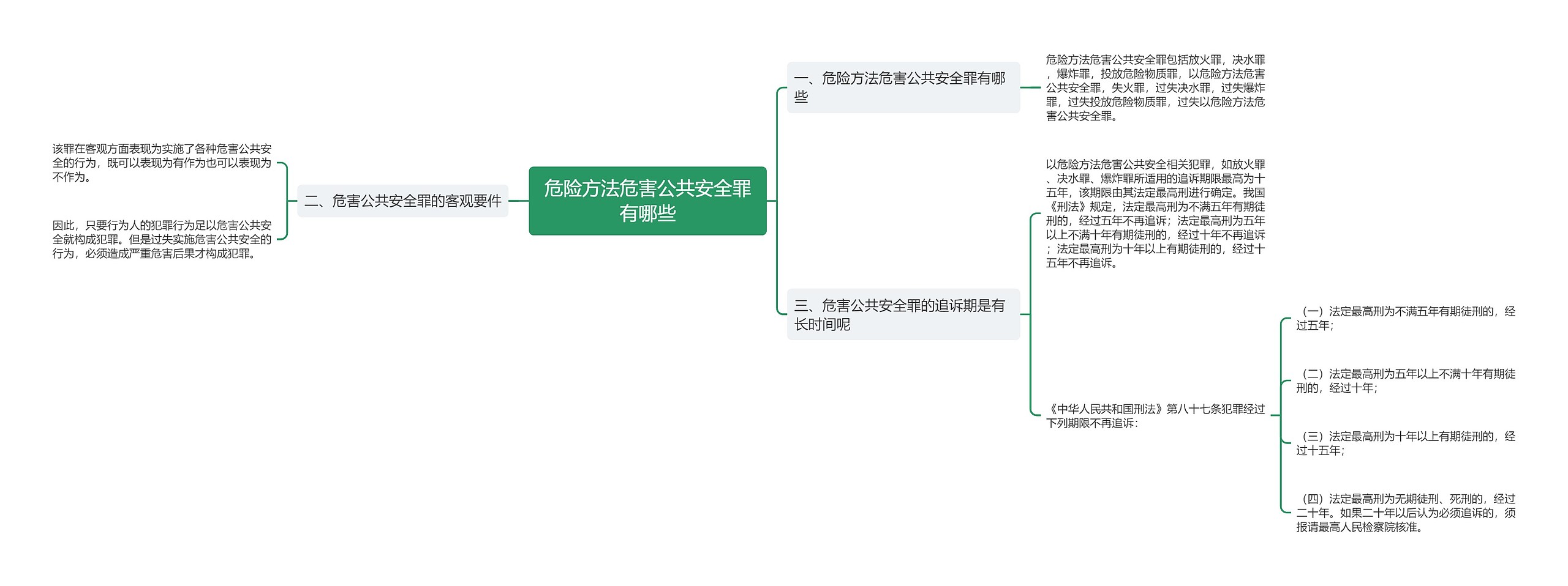 危险方法危害公共安全罪有哪些思维导图