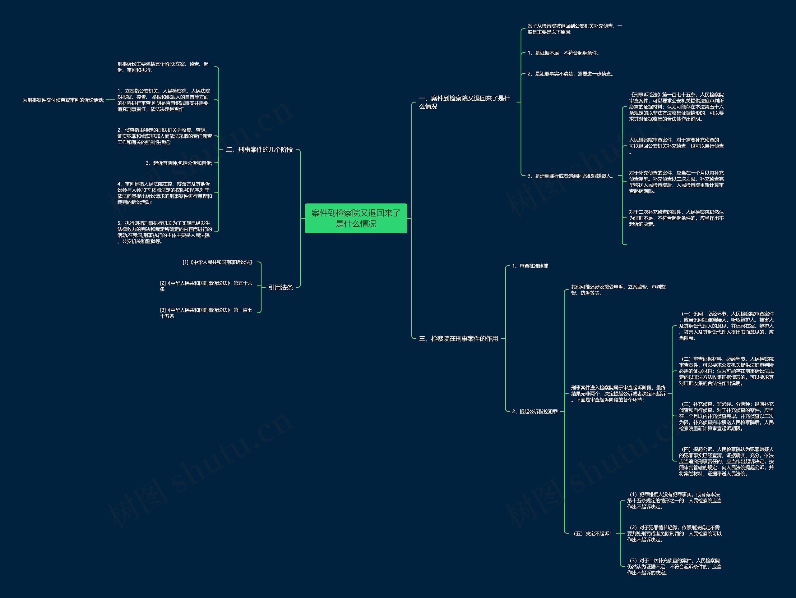 案件到检察院又退回来了是什么情况 案件到检察院又退回来了是什么情况