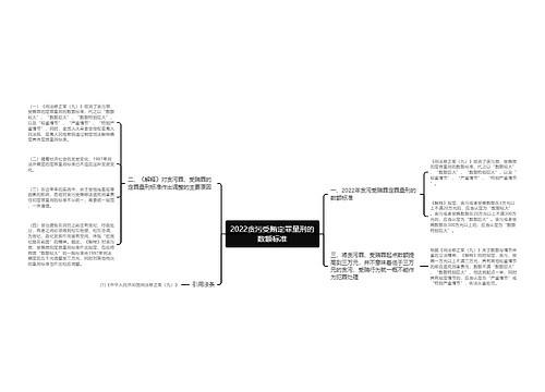 2022贪污受贿定罪量刑的数额标准