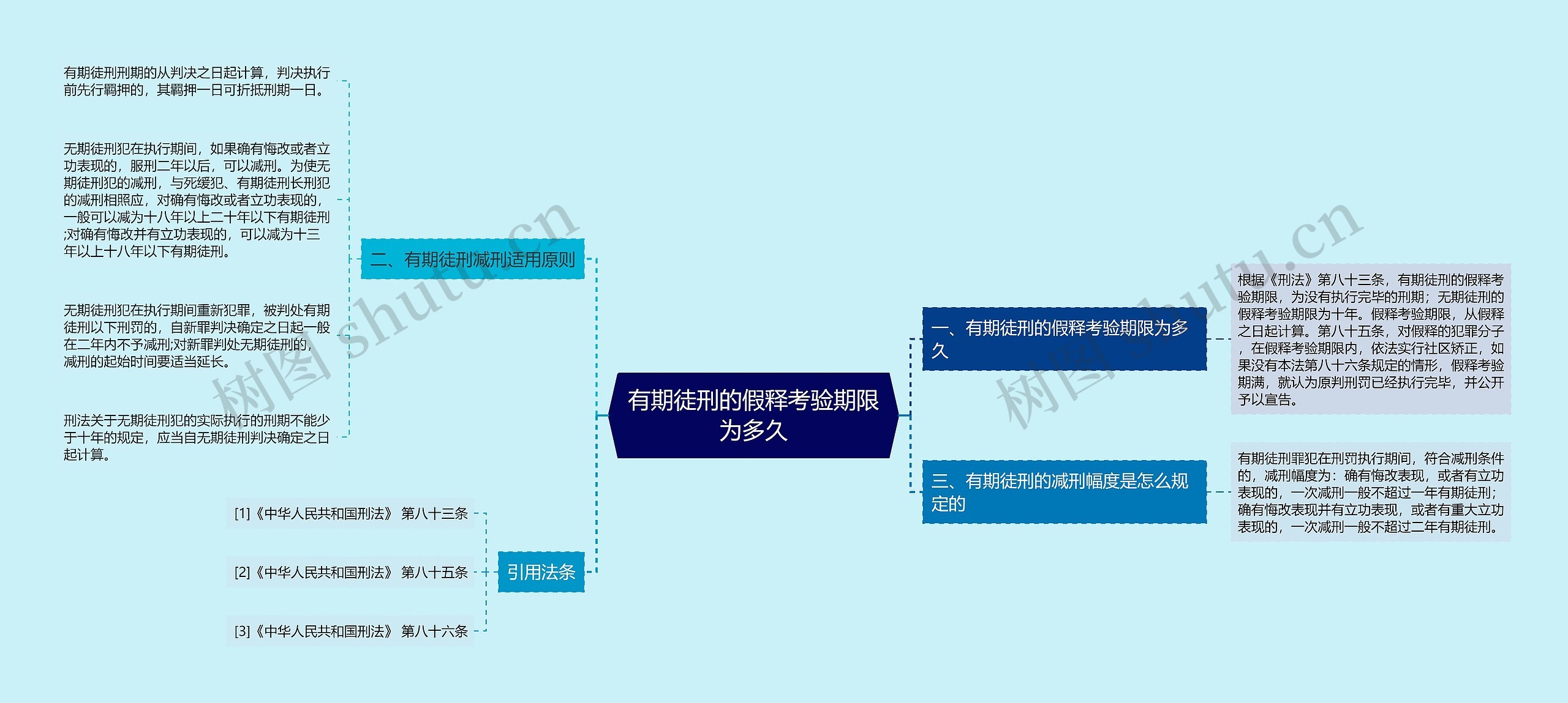 有期徒刑的假释考验期限为多久思维导图