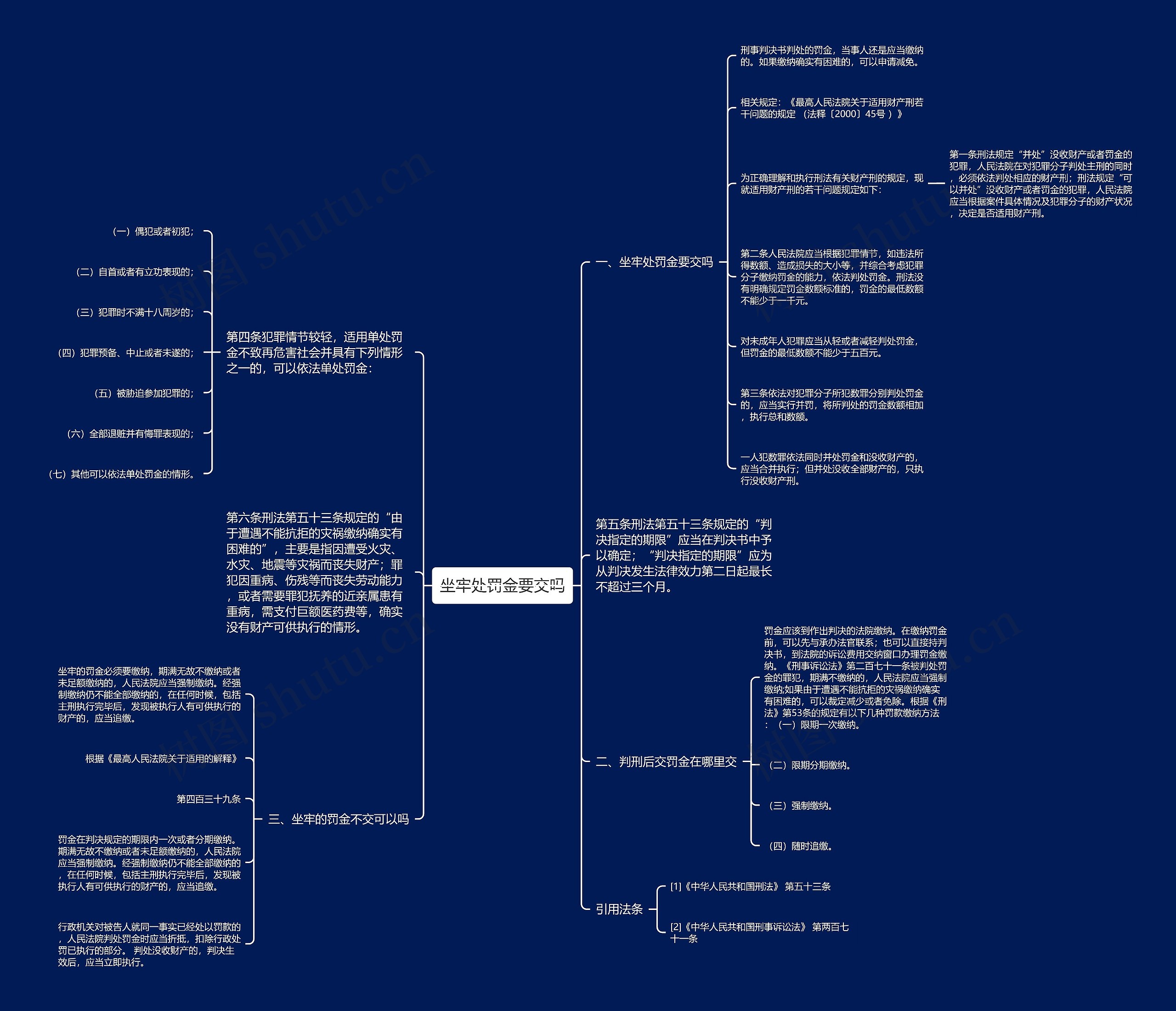 坐牢处罚金要交吗思维导图