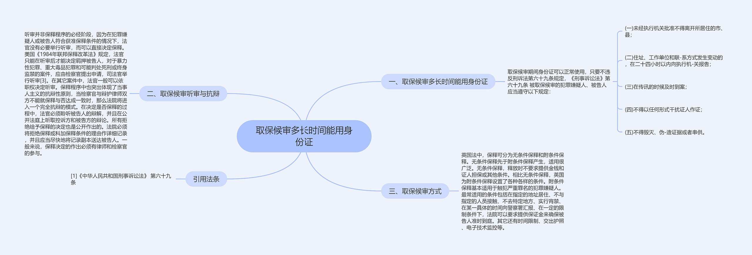 取保候审多长时间能用身份证思维导图