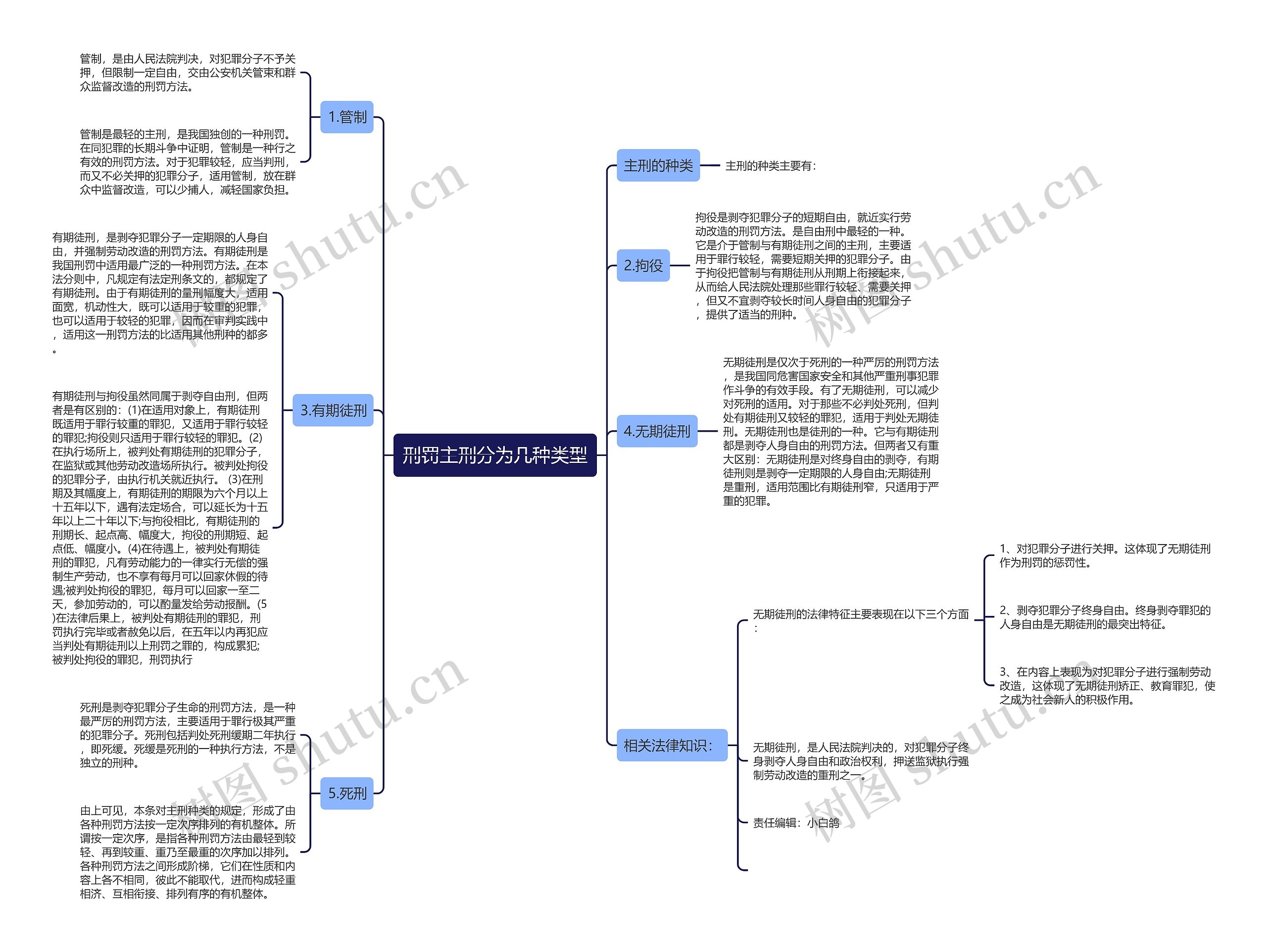刑罚主刑分为几种类型思维导图