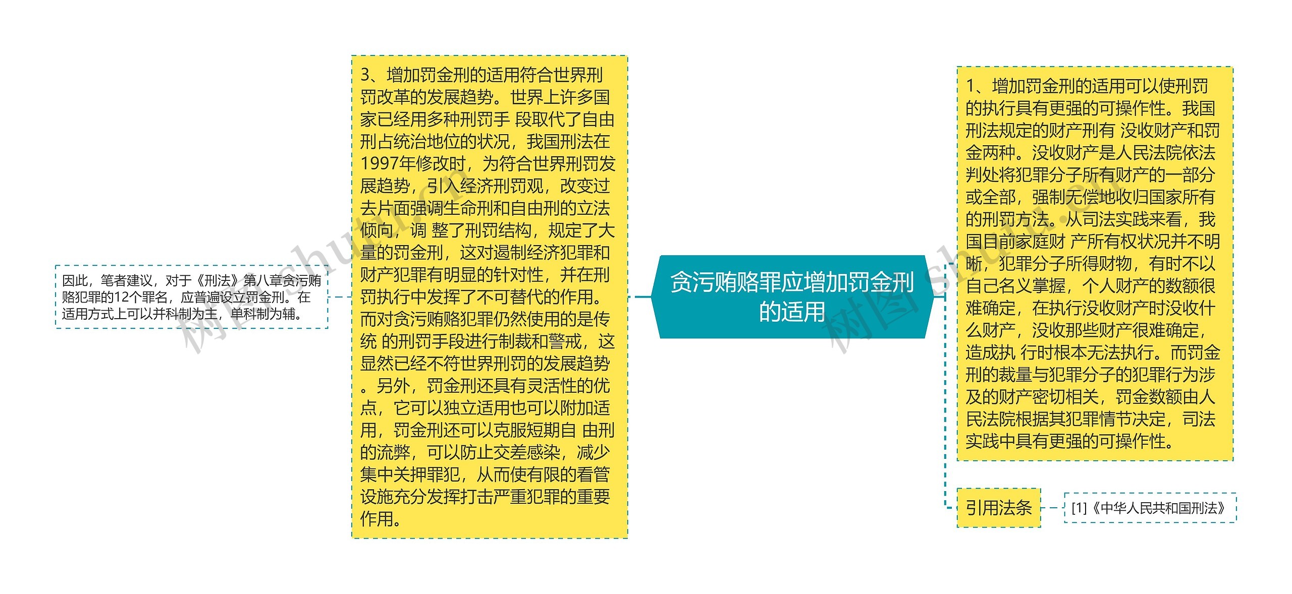 贪污贿赂罪应增加罚金刑的适用 贪污贿赂罪应增加罚金刑的适用