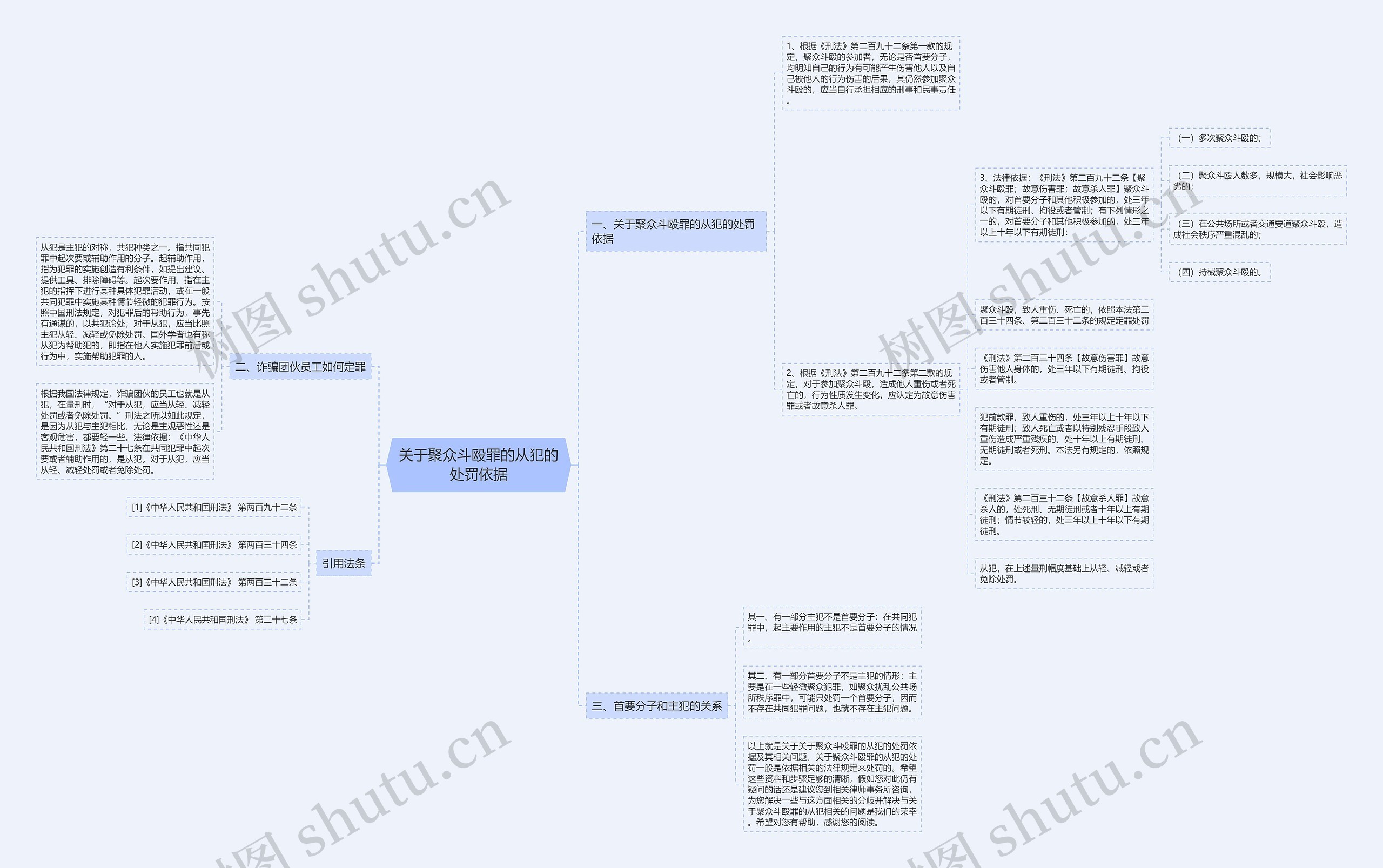 关于聚众斗殴罪的从犯的处罚依据 关于聚众斗殴罪的从犯的处罚依据