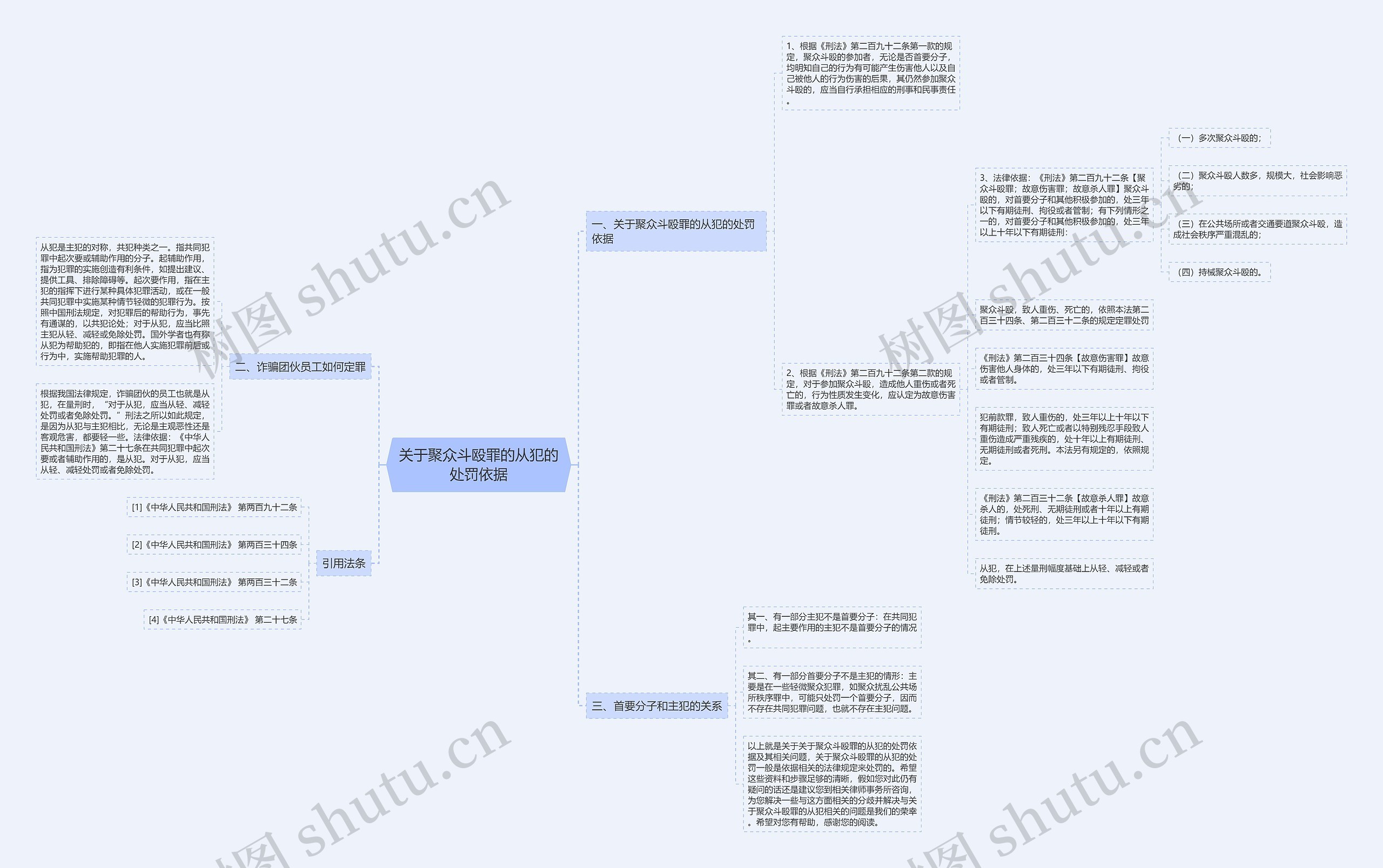 关于聚众斗殴罪的从犯的处罚依据思维导图