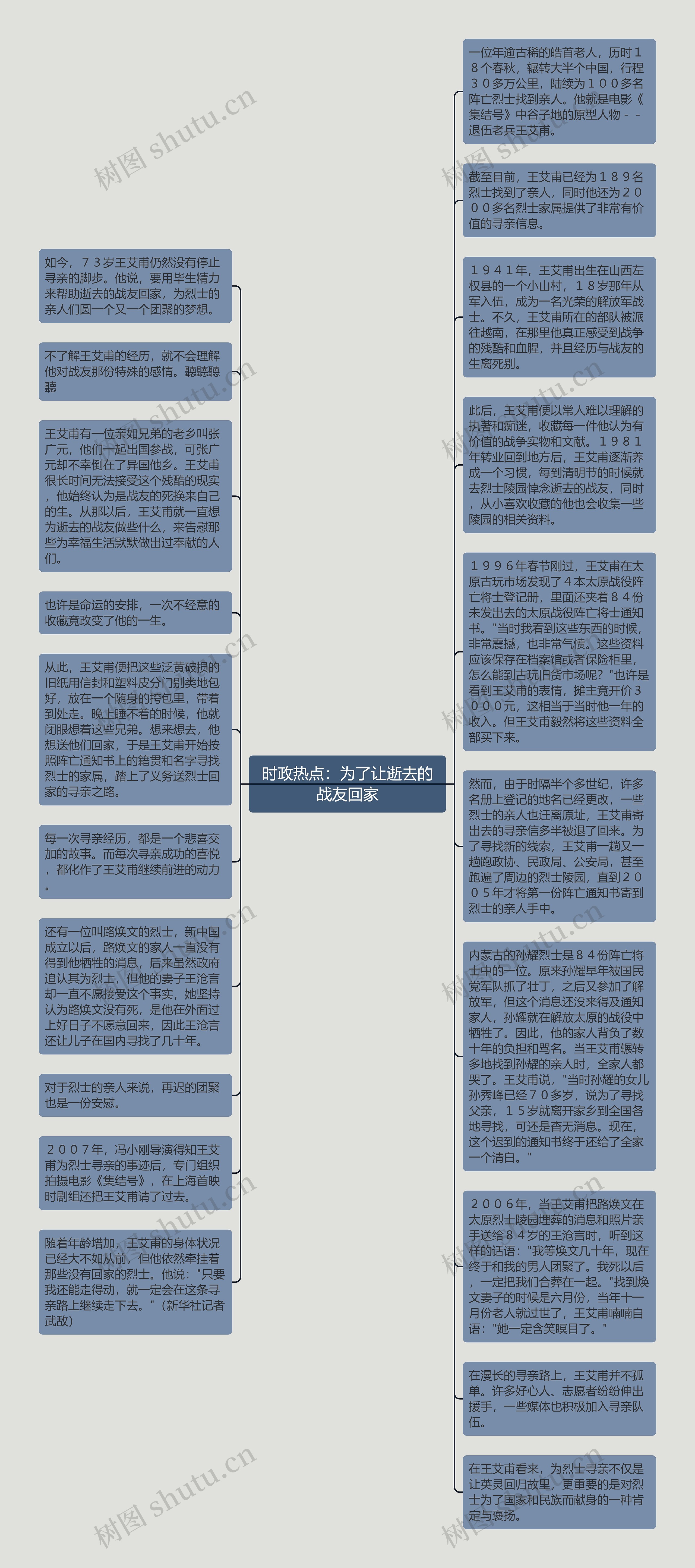时政热点：为了让逝去的战友回家