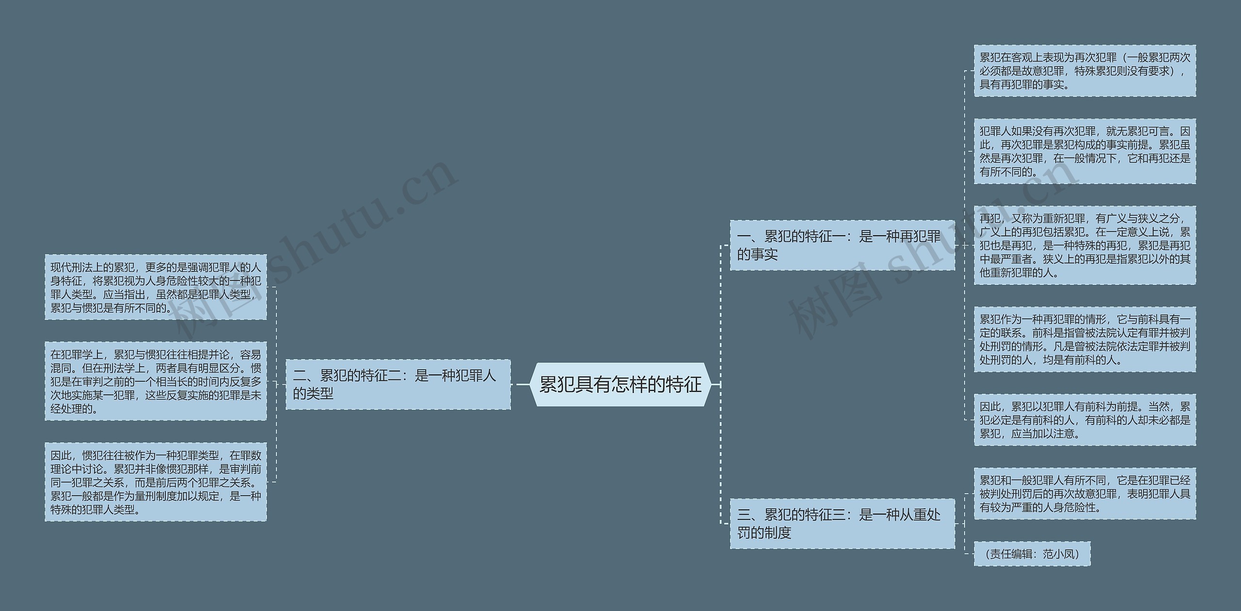 累犯具有怎样的特征