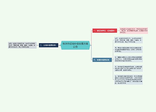 株洲市征地补偿安置方案公告