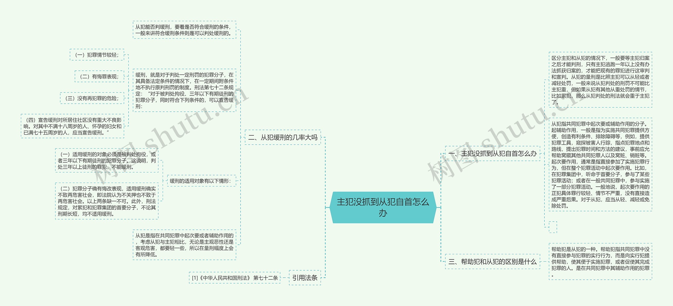 主犯没抓到从犯自首怎么办