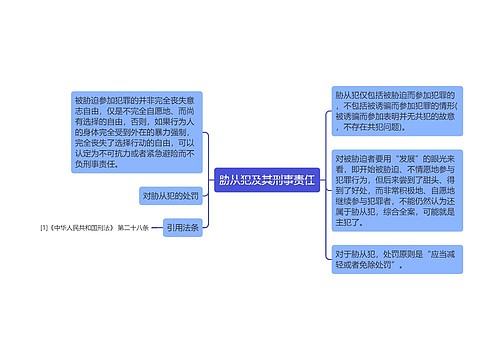 胁从犯及其刑事责任