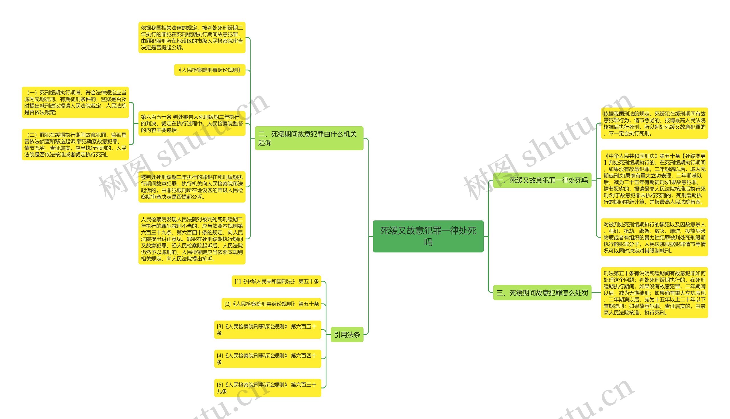 死缓又故意犯罪一律处死吗思维导图