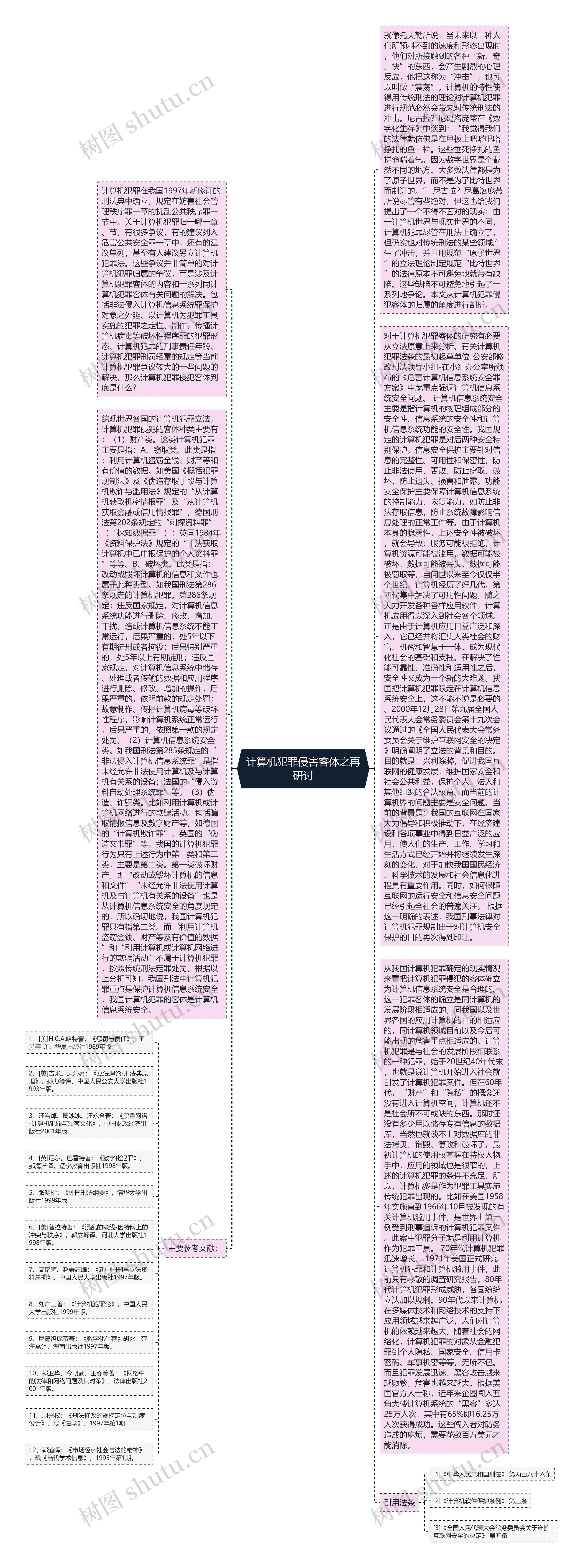 计算机犯罪侵害客体之再研讨思维导图