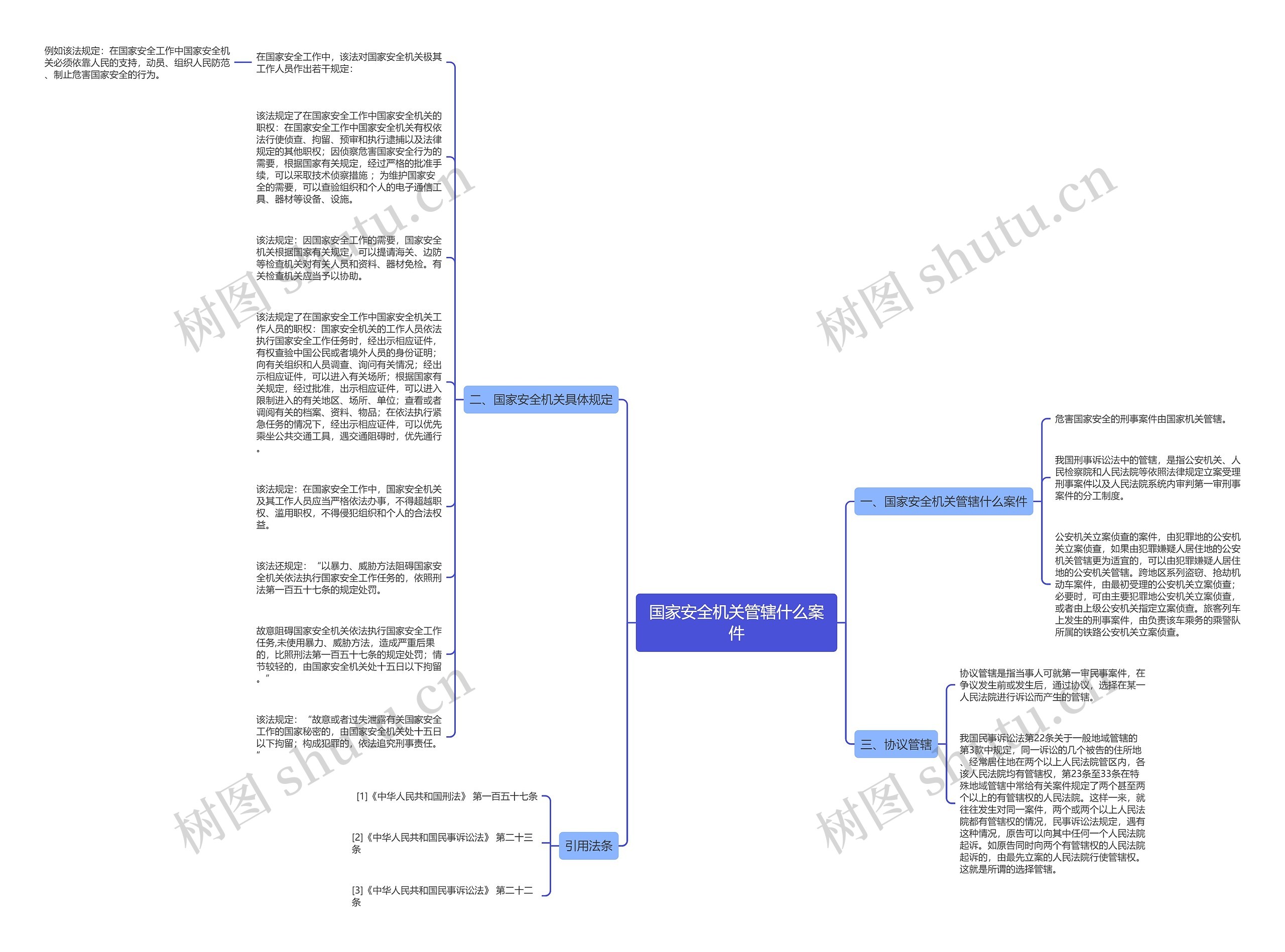 国家安全机关管辖什么案件思维导图