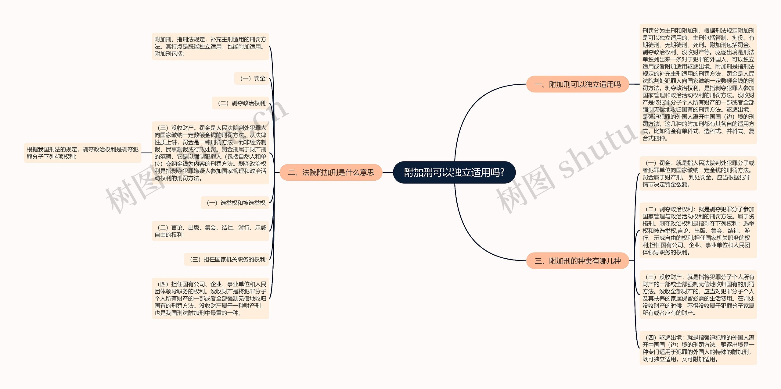 附加刑可以独立适用吗?思维导图